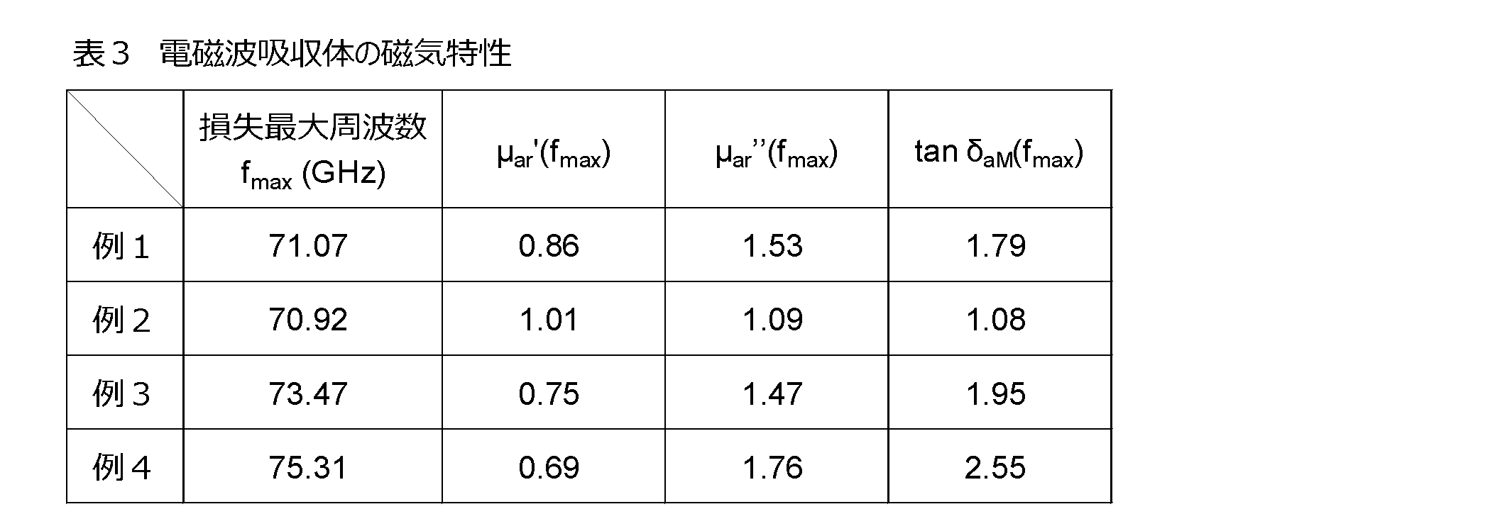 Figure 0007608865000037