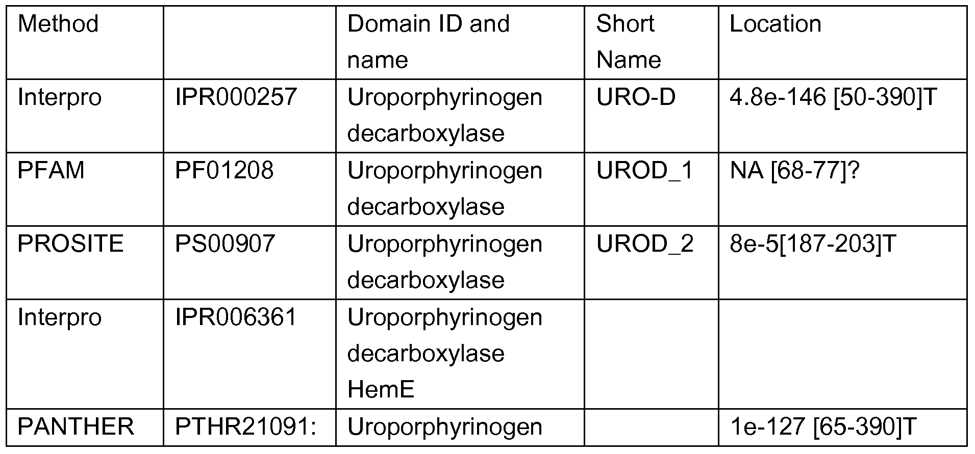 Figure imgf000153_0002
