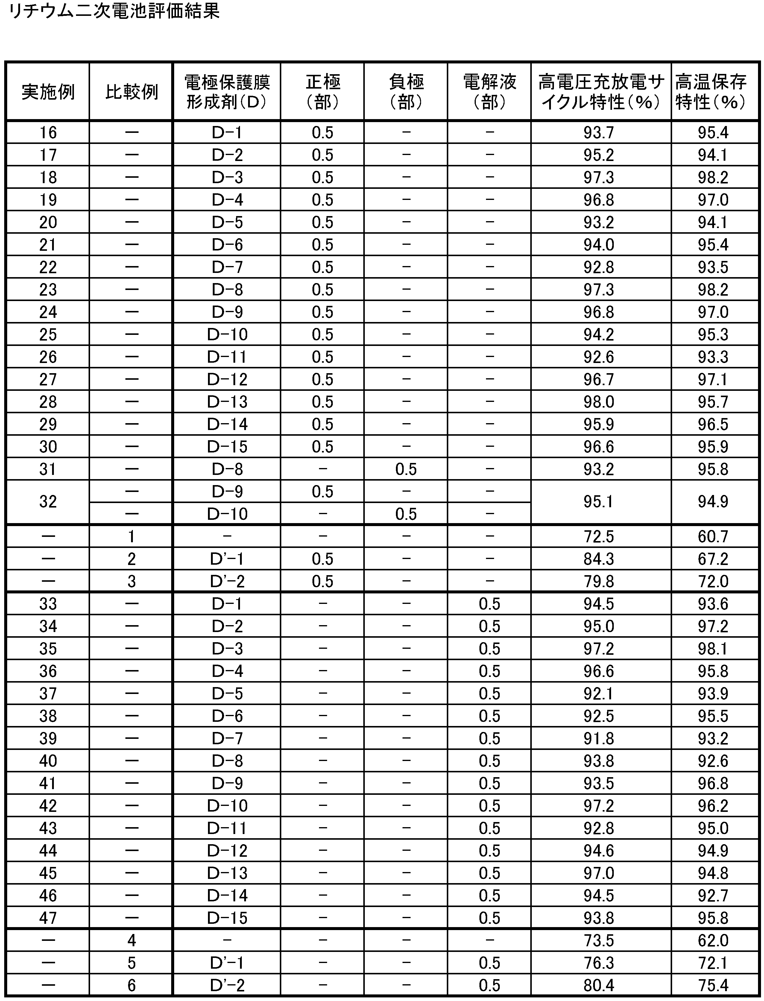 Figure JPOXMLDOC01-appb-T000002
