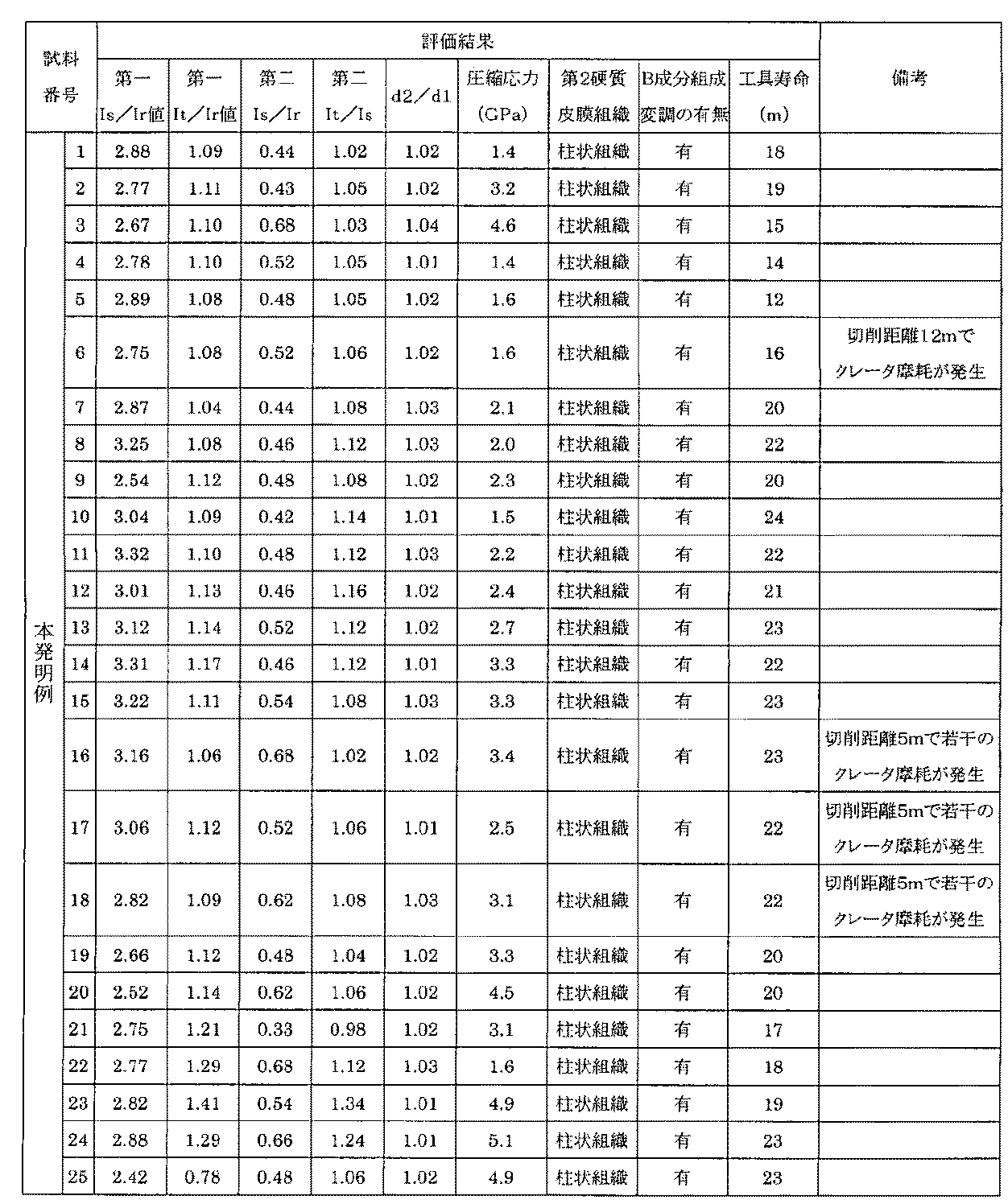 Figure 0005056808