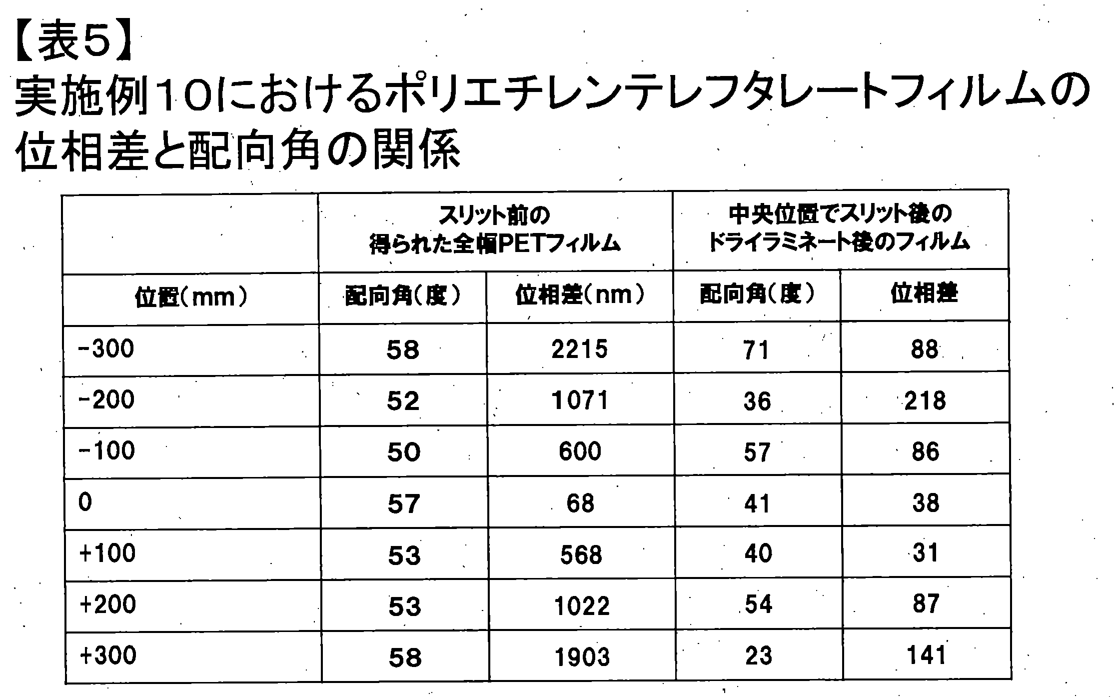 Figure JPOXMLDOC01-appb-T000024