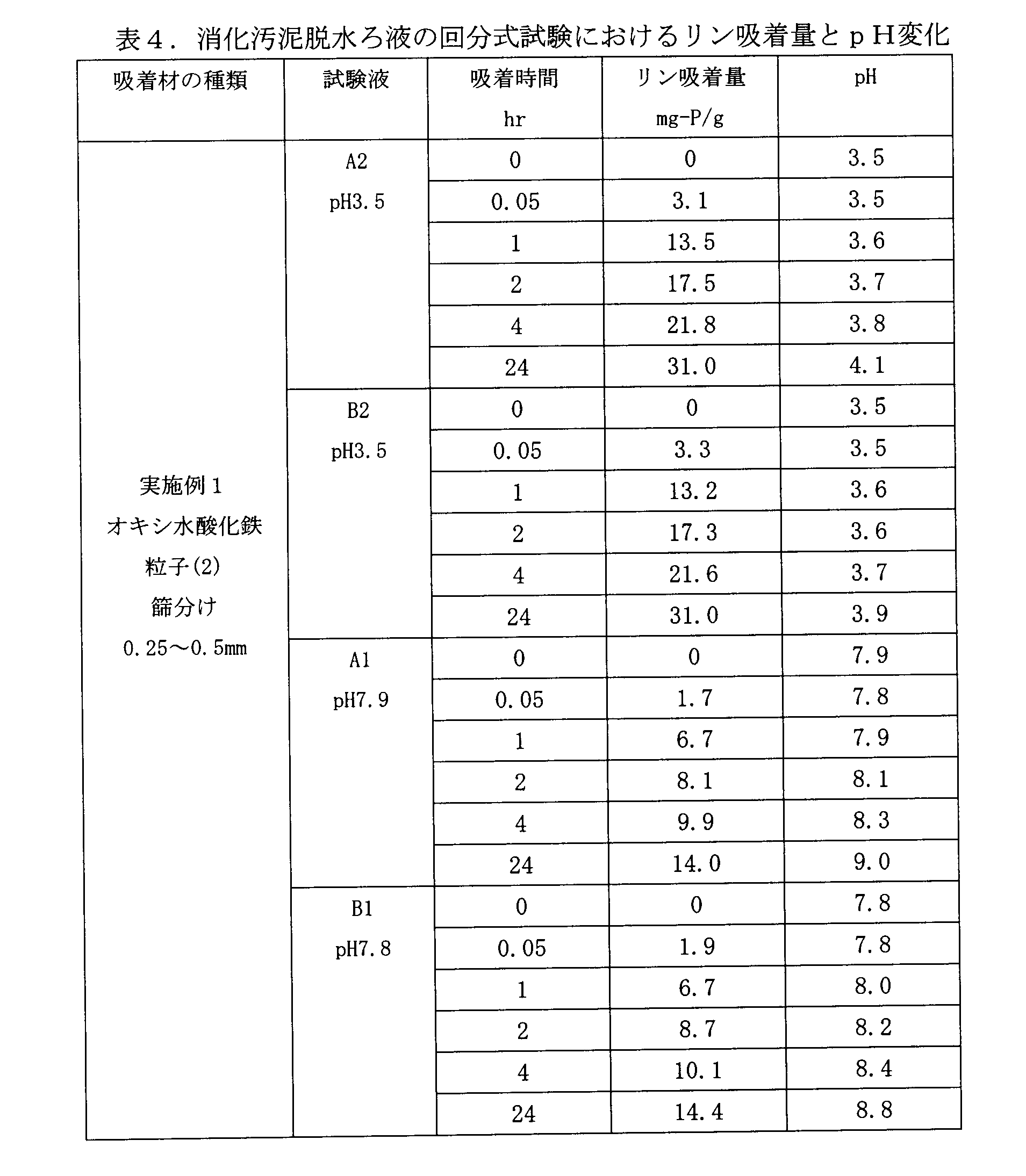 Figure JPOXMLDOC01-appb-T000004