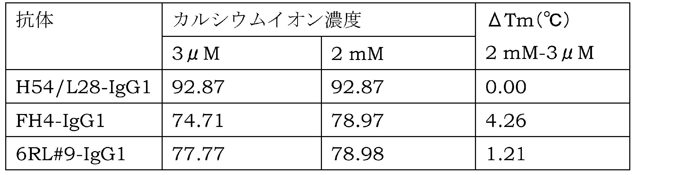Figure JPOXMLDOC01-appb-T000048