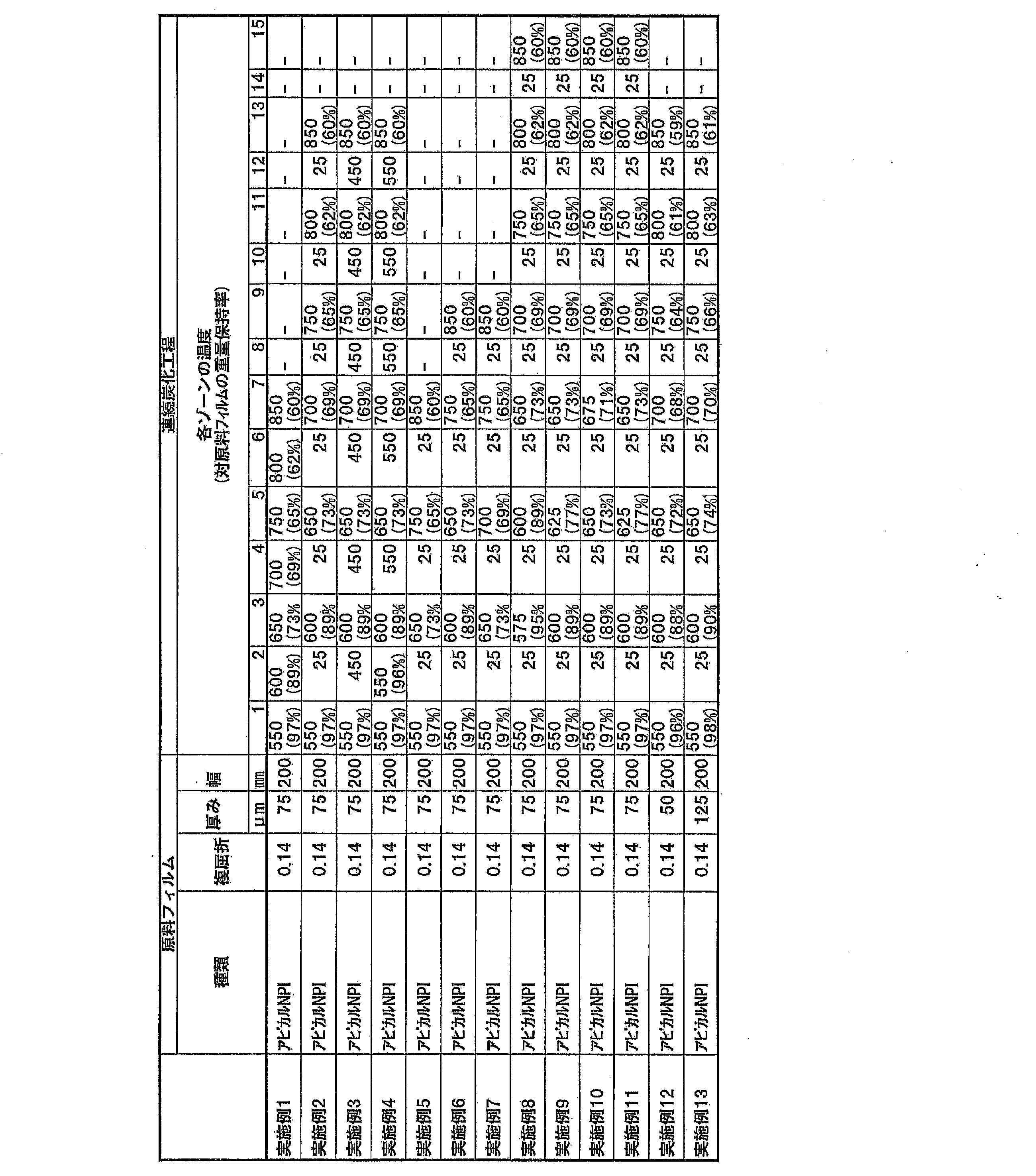 Figure JPOXMLDOC01-appb-T000001
