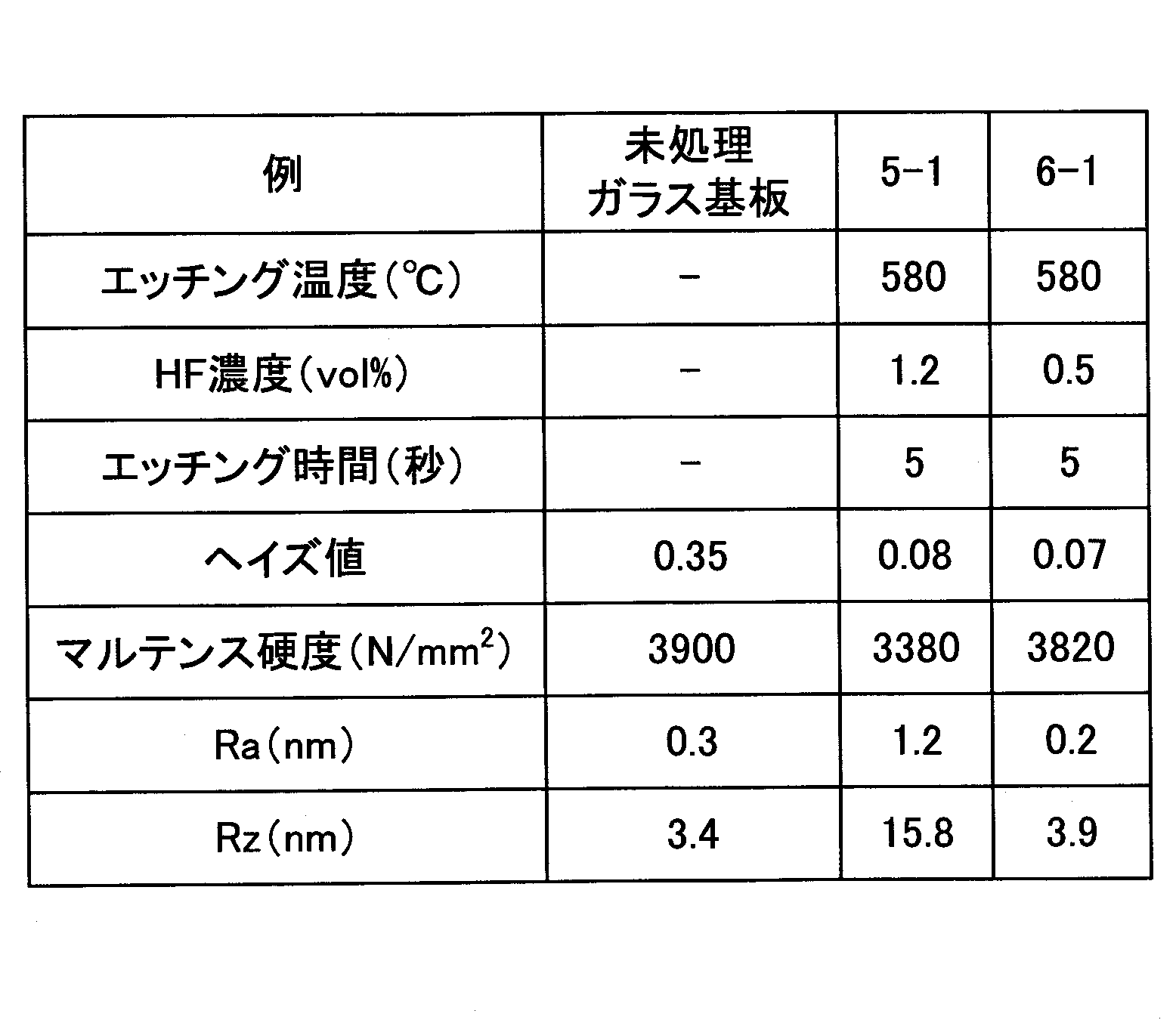 Figure JPOXMLDOC01-appb-T000003