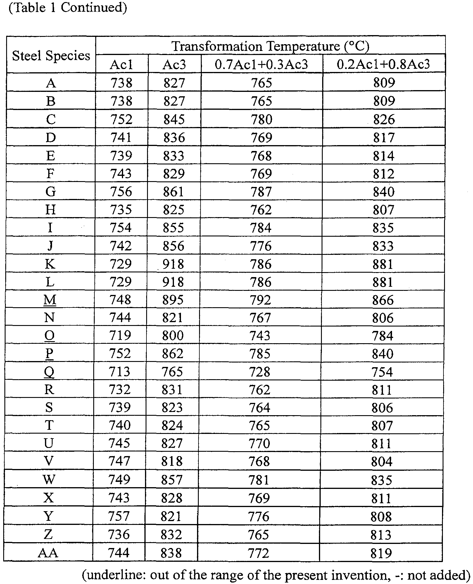 Figure imgb0014