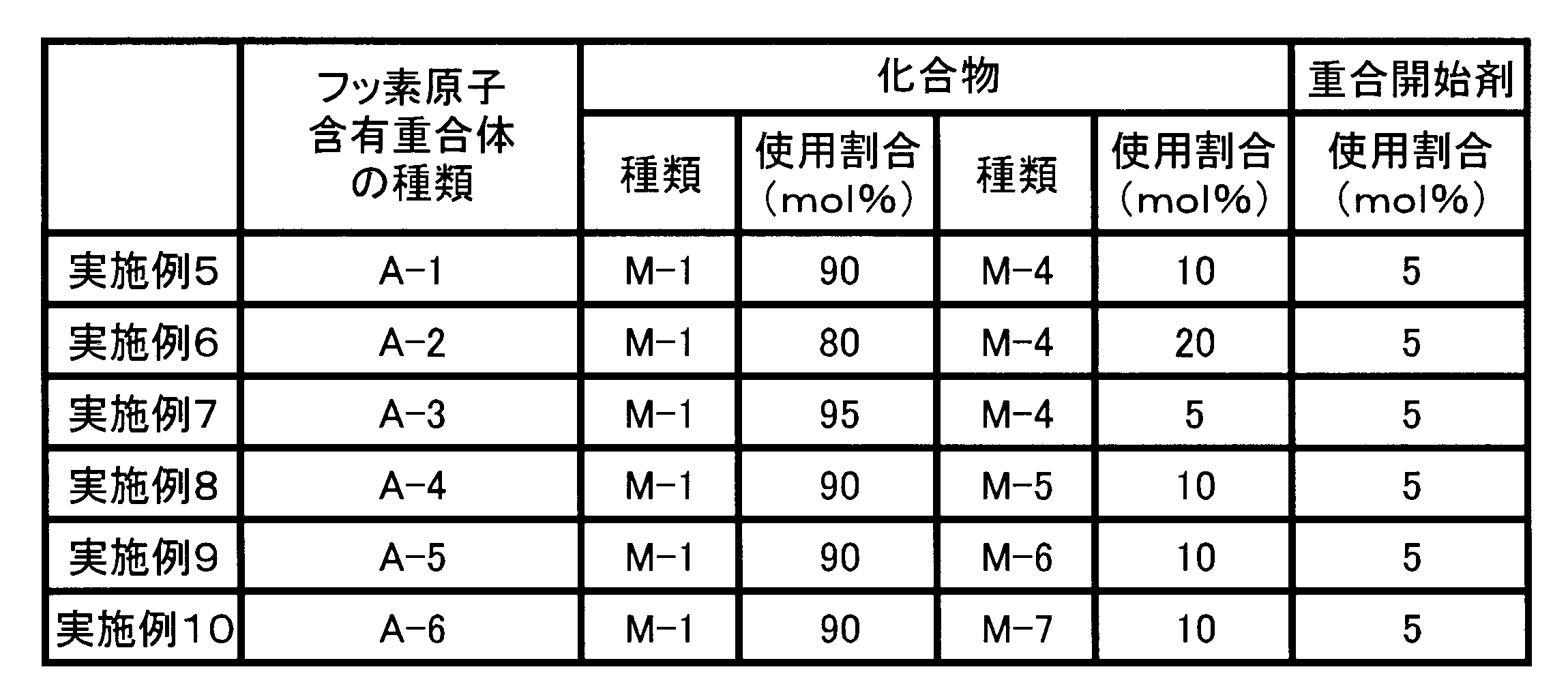 Figure JPOXMLDOC01-appb-T000035