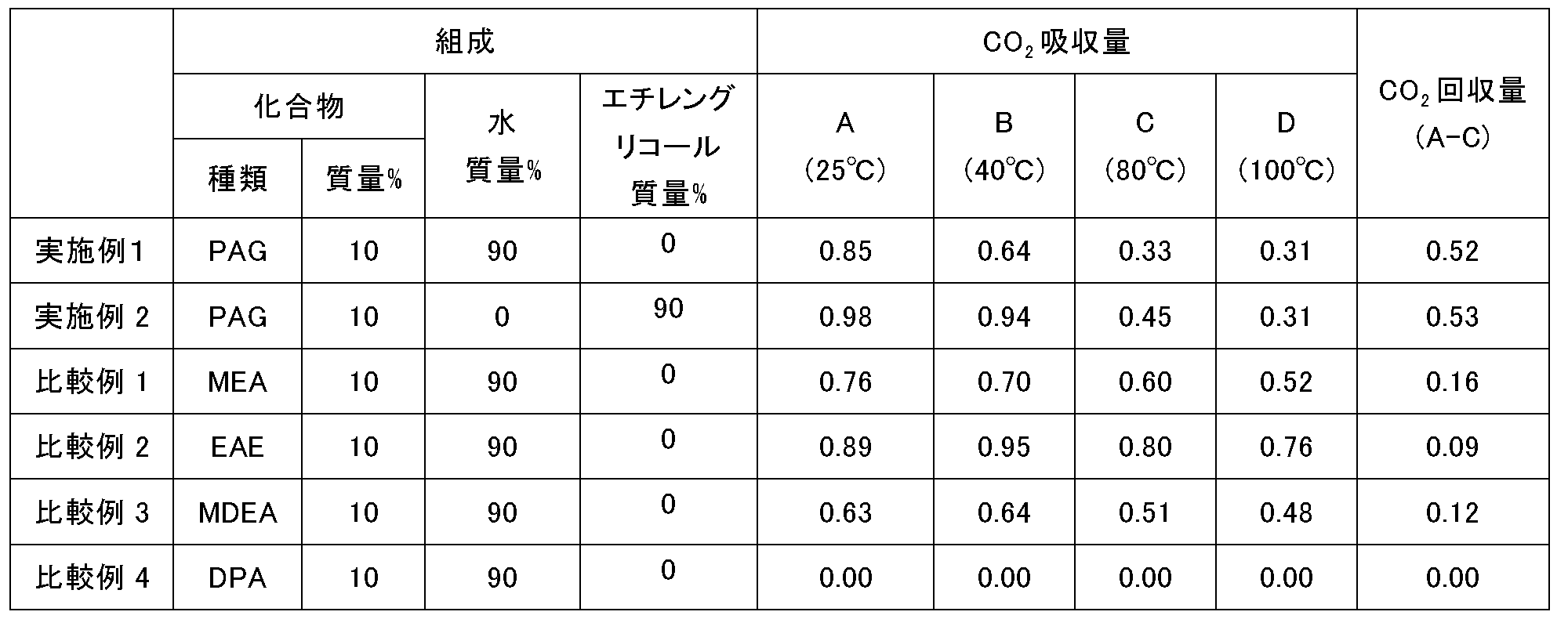 Figure JPOXMLDOC01-appb-T000009