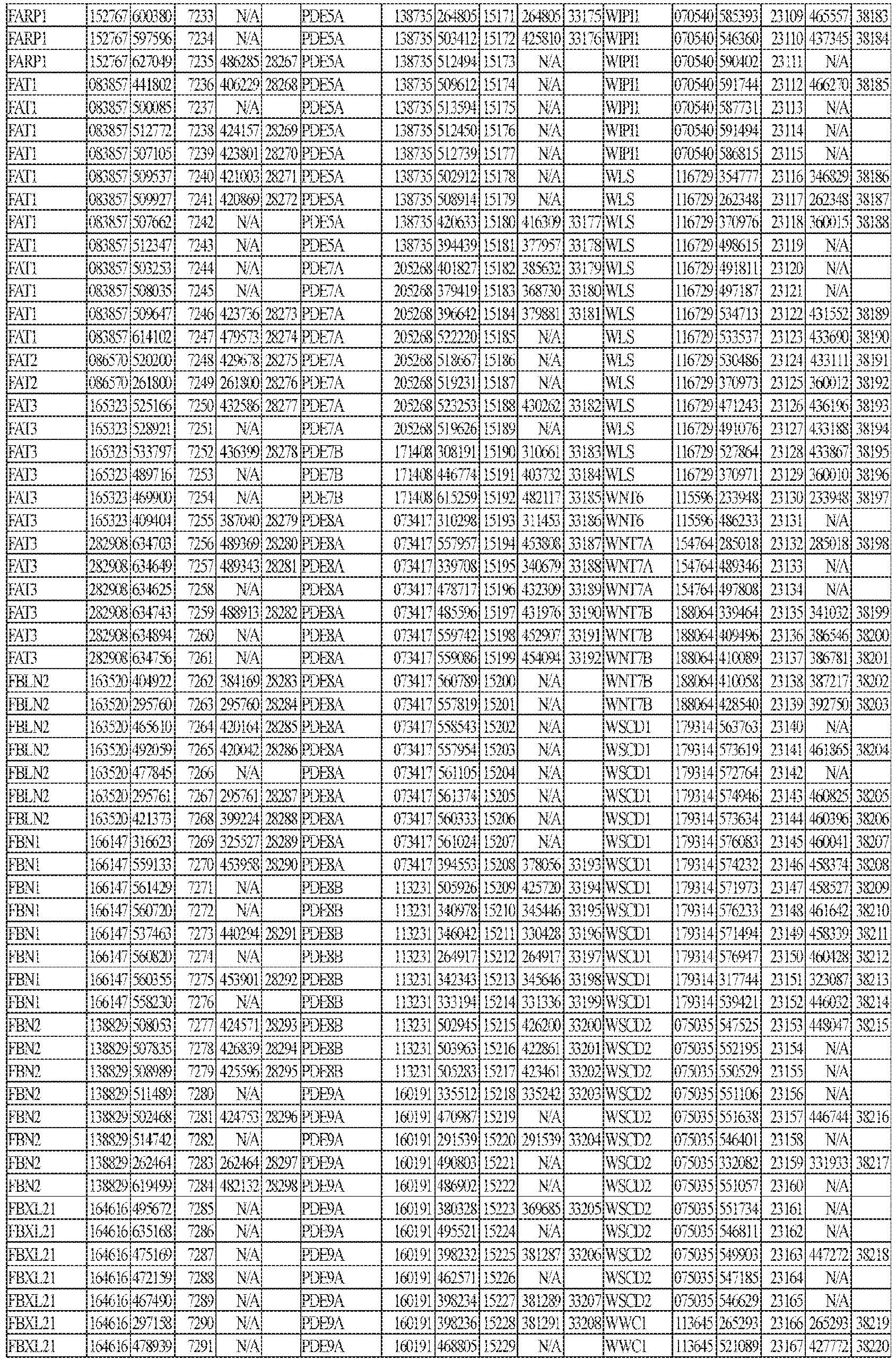 Figure imgb0267