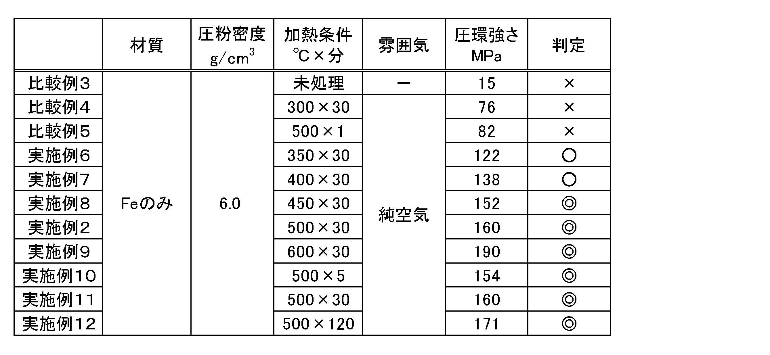 Figure JPOXMLDOC01-appb-T000002