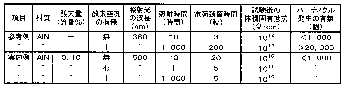 Figure JPOXMLDOC01-appb-T000001