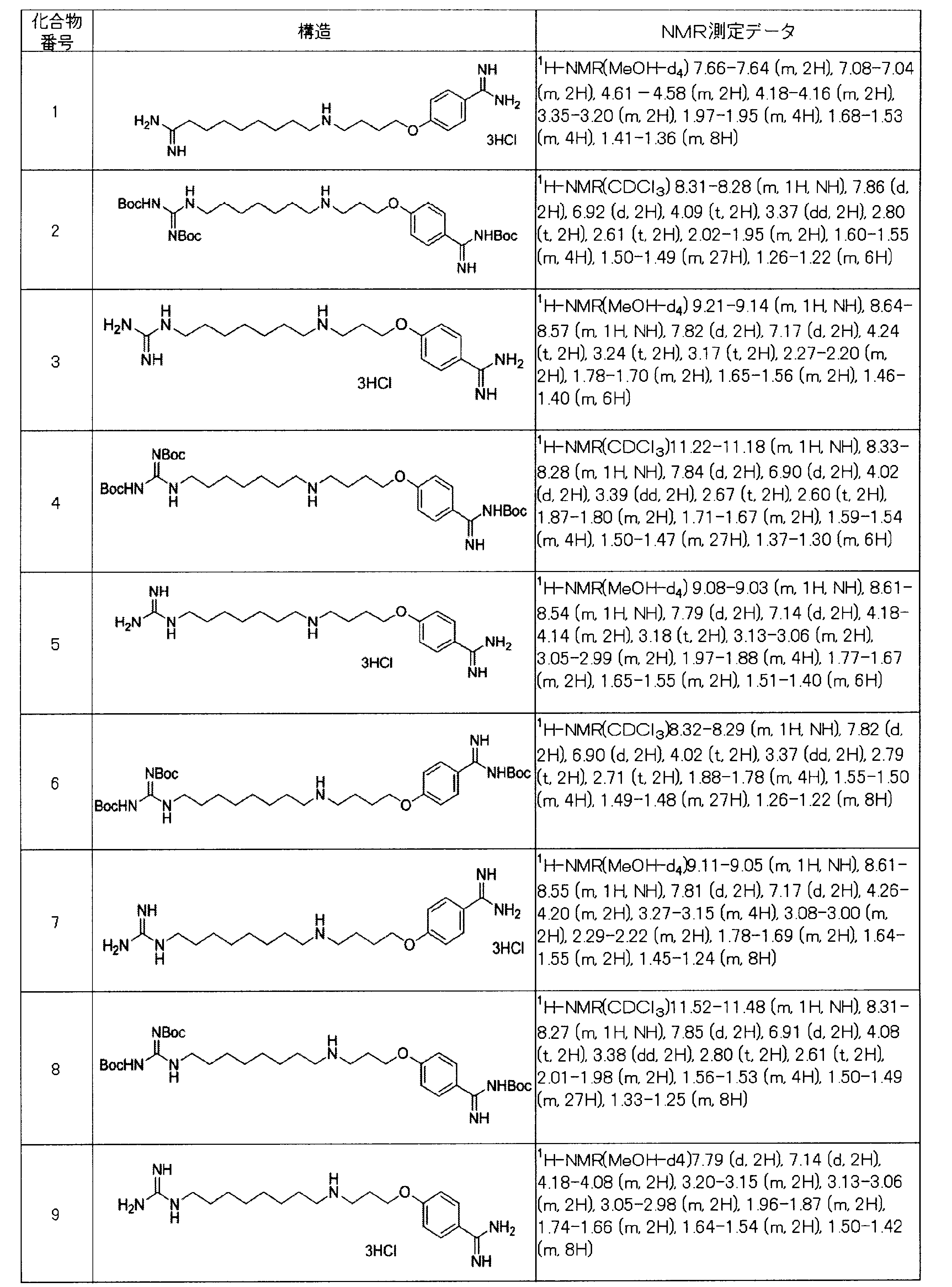 Figure JPOXMLDOC01-appb-T000072