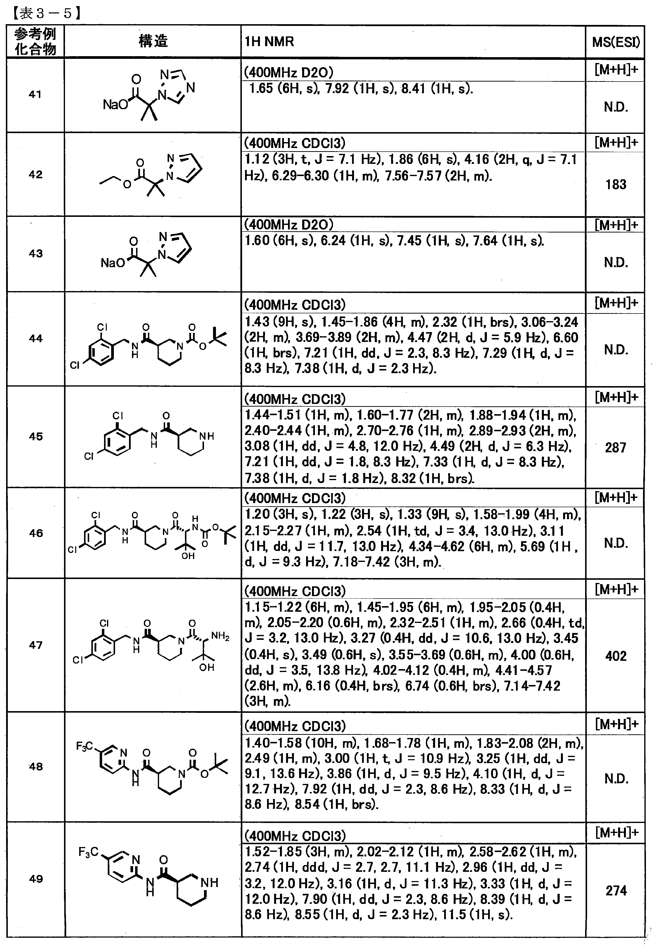 Figure JPOXMLDOC01-appb-T000021