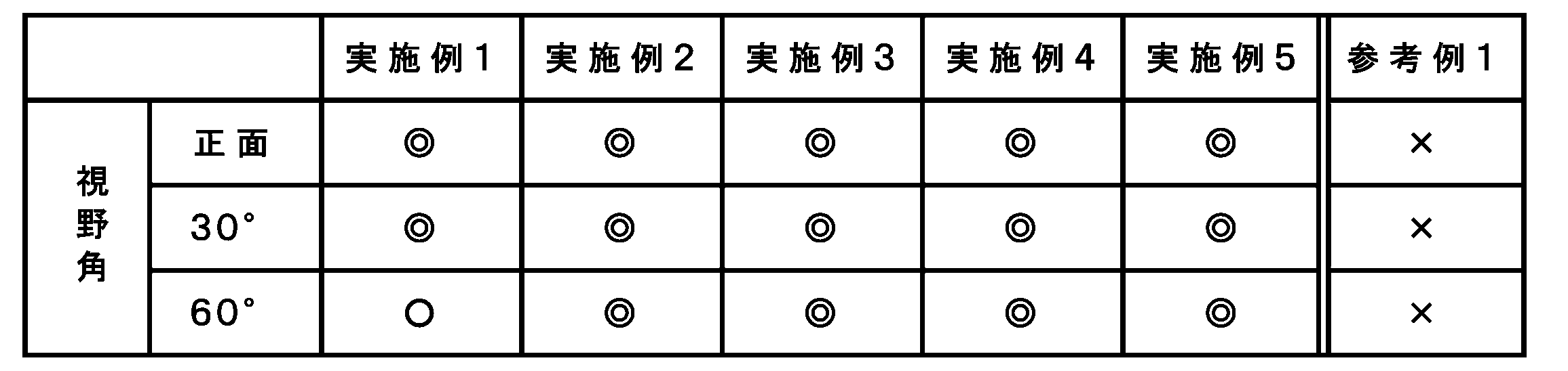 Figure JPOXMLDOC01-appb-T000003