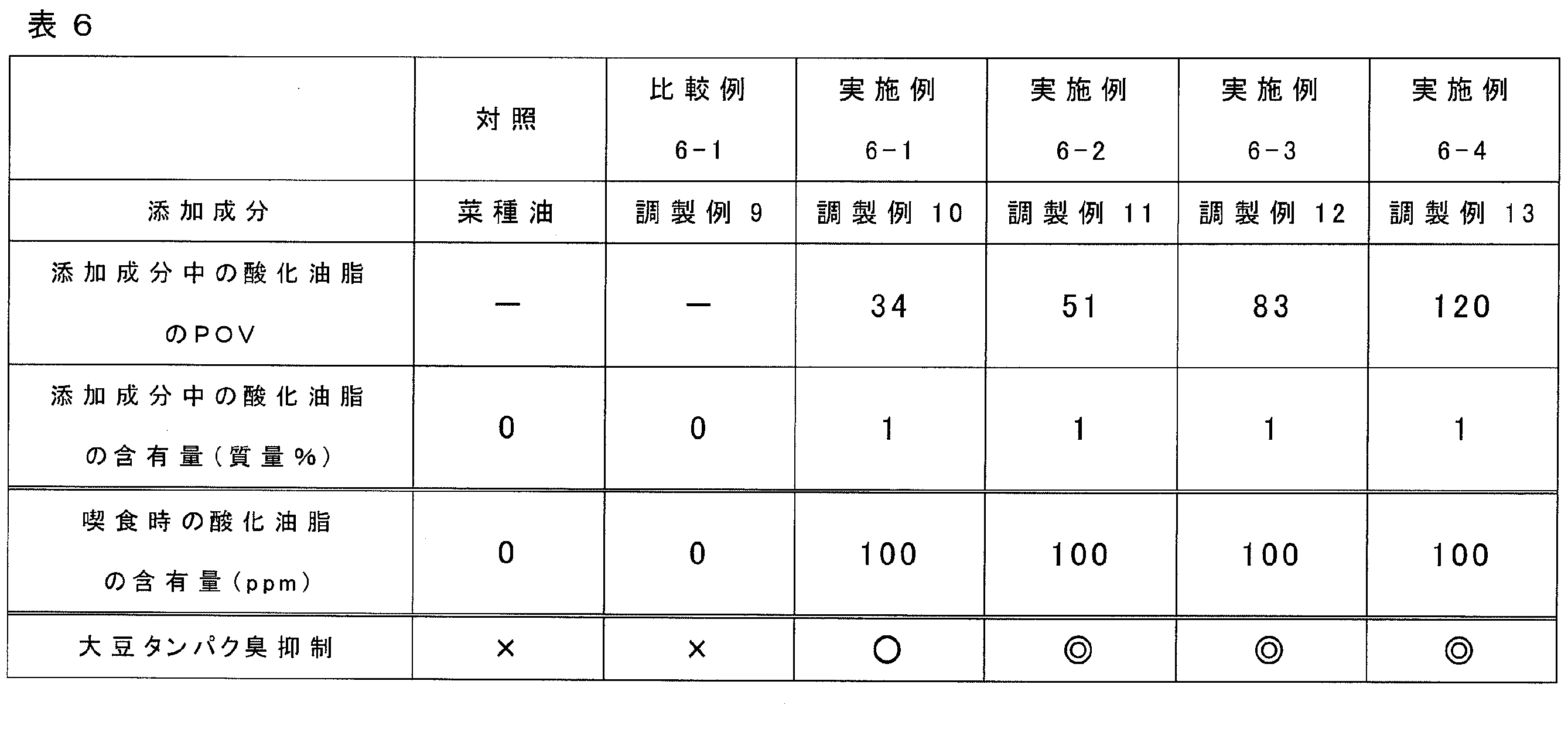 Figure JPOXMLDOC01-appb-T000006