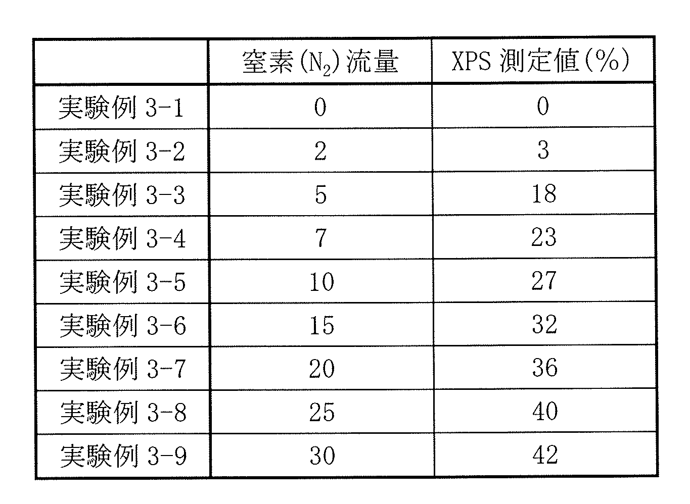 Figure JPOXMLDOC01-appb-T000001