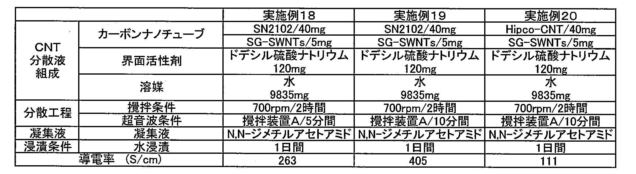Figure JPOXMLDOC01-appb-T000006