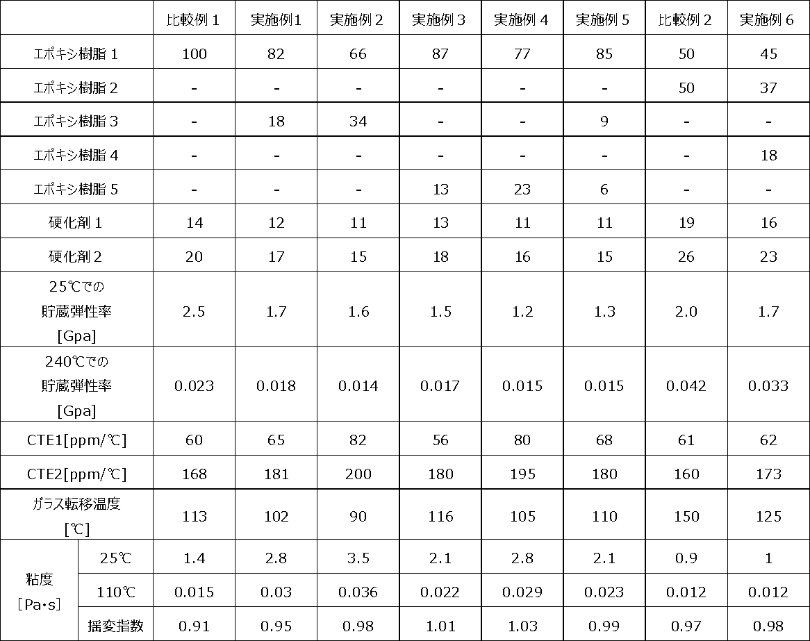 Figure JPOXMLDOC01-appb-T000008