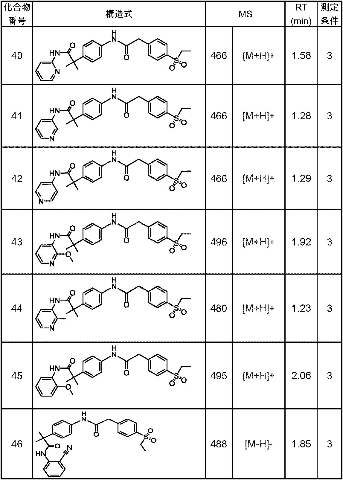 Figure JPOXMLDOC01-appb-T000127