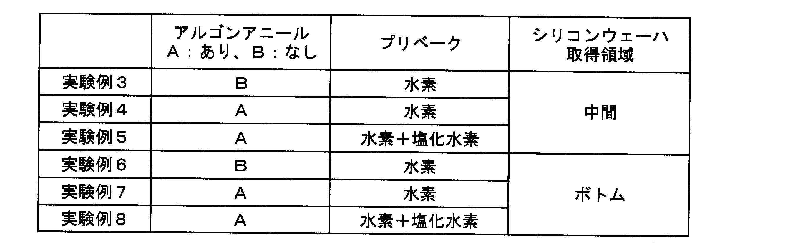 Figure JPOXMLDOC01-appb-T000002