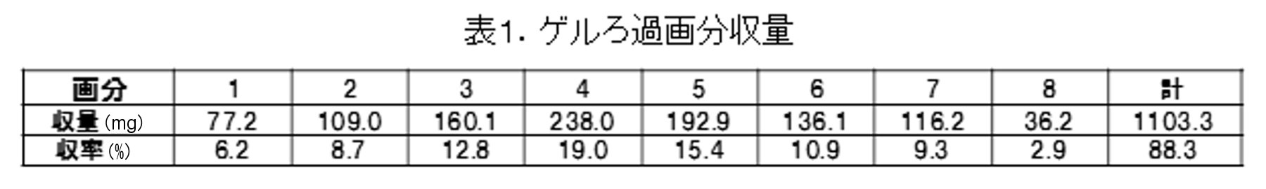 Figure JPOXMLDOC01-appb-T000001