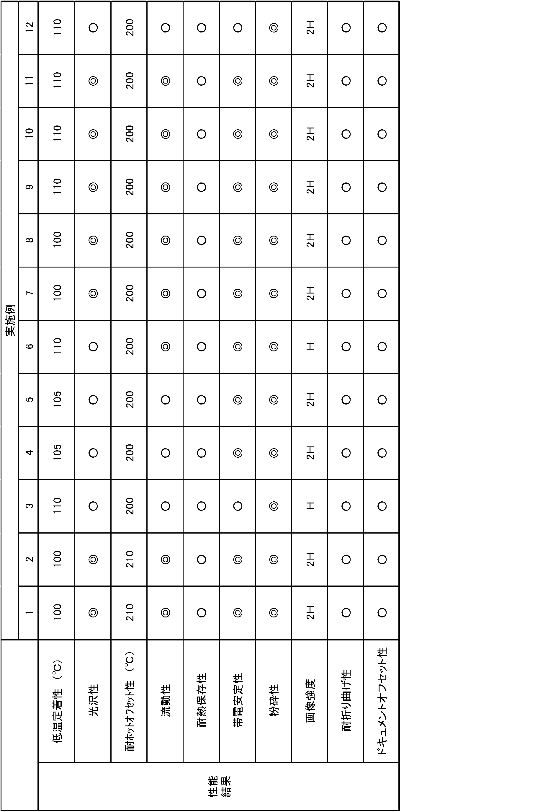 Figure JPOXMLDOC01-appb-T000003
