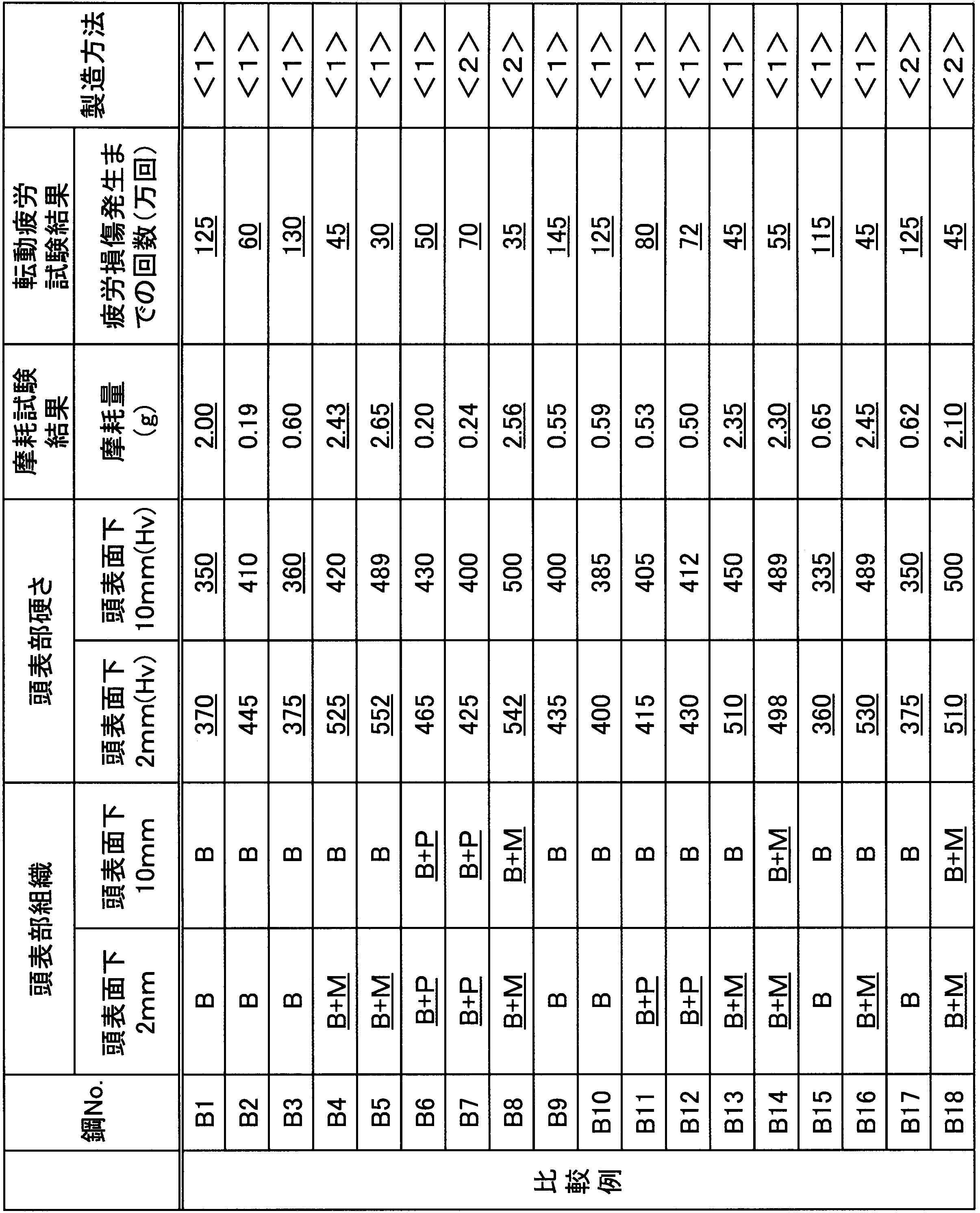 Figure JPOXMLDOC01-appb-T000006