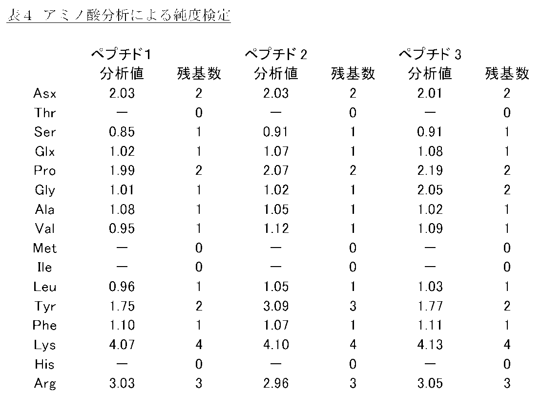 Figure JPOXMLDOC01-appb-T000004