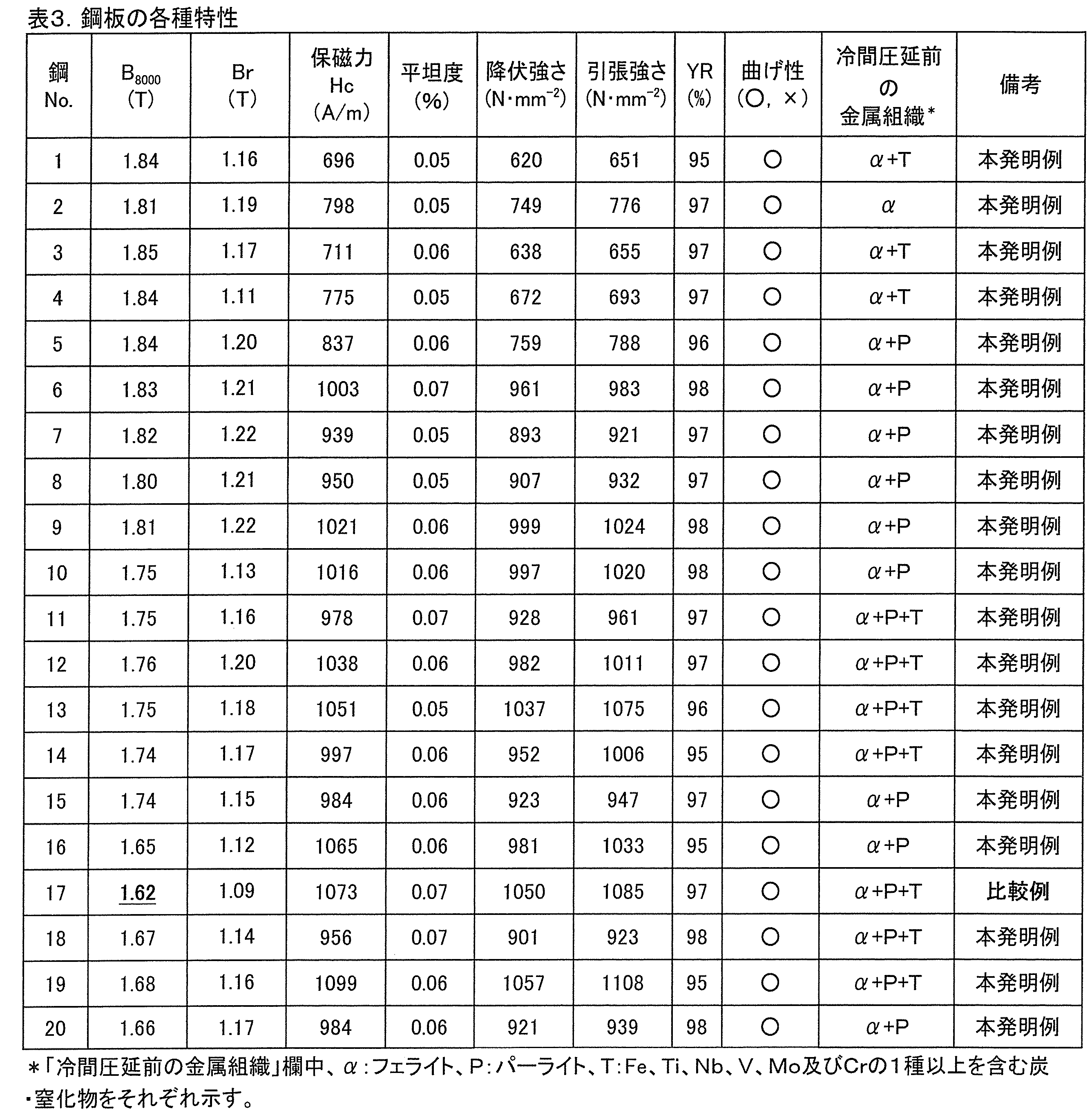Figure JPOXMLDOC01-appb-T000003