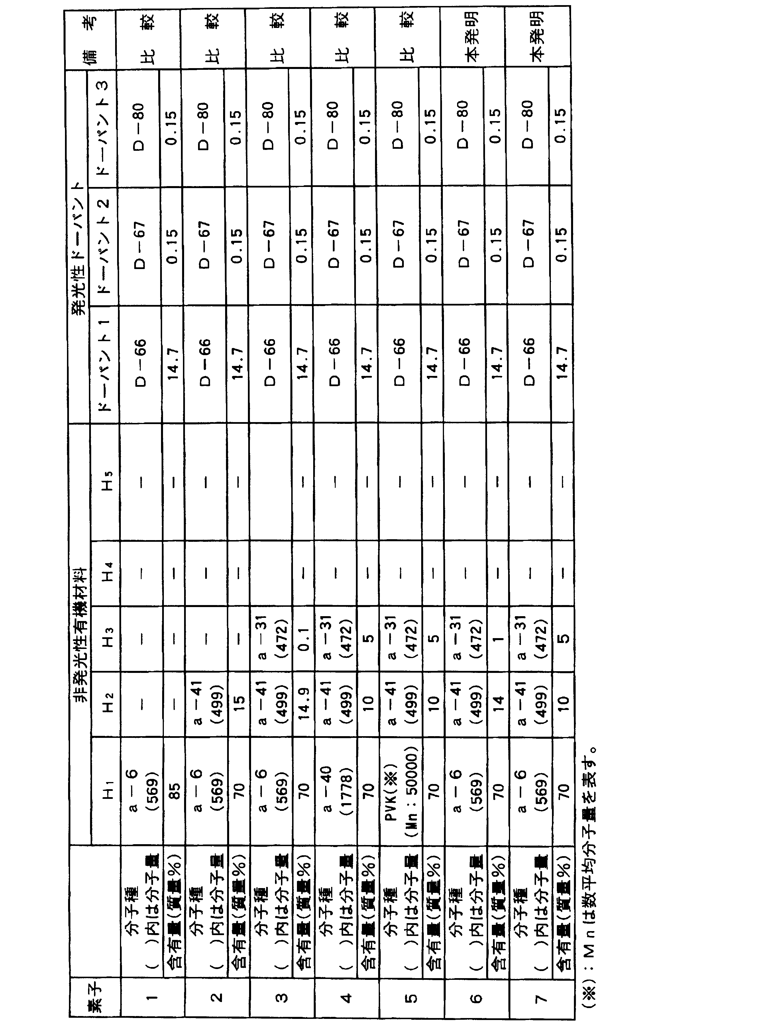 Figure JPOXMLDOC01-appb-T000040