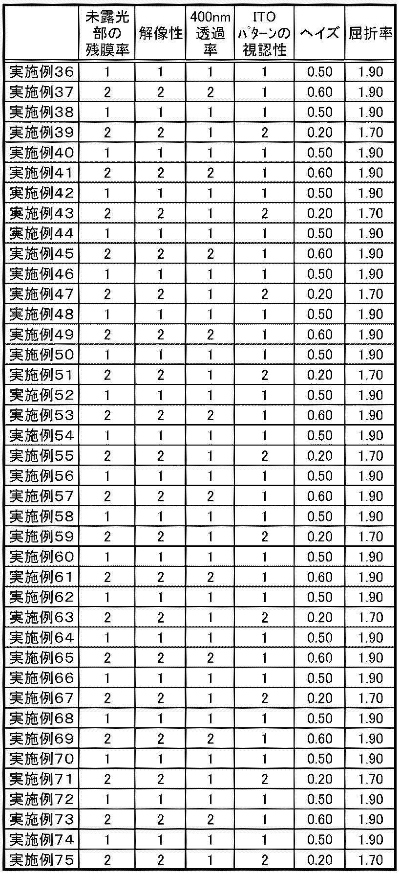 Figure JPOXMLDOC01-appb-T000092