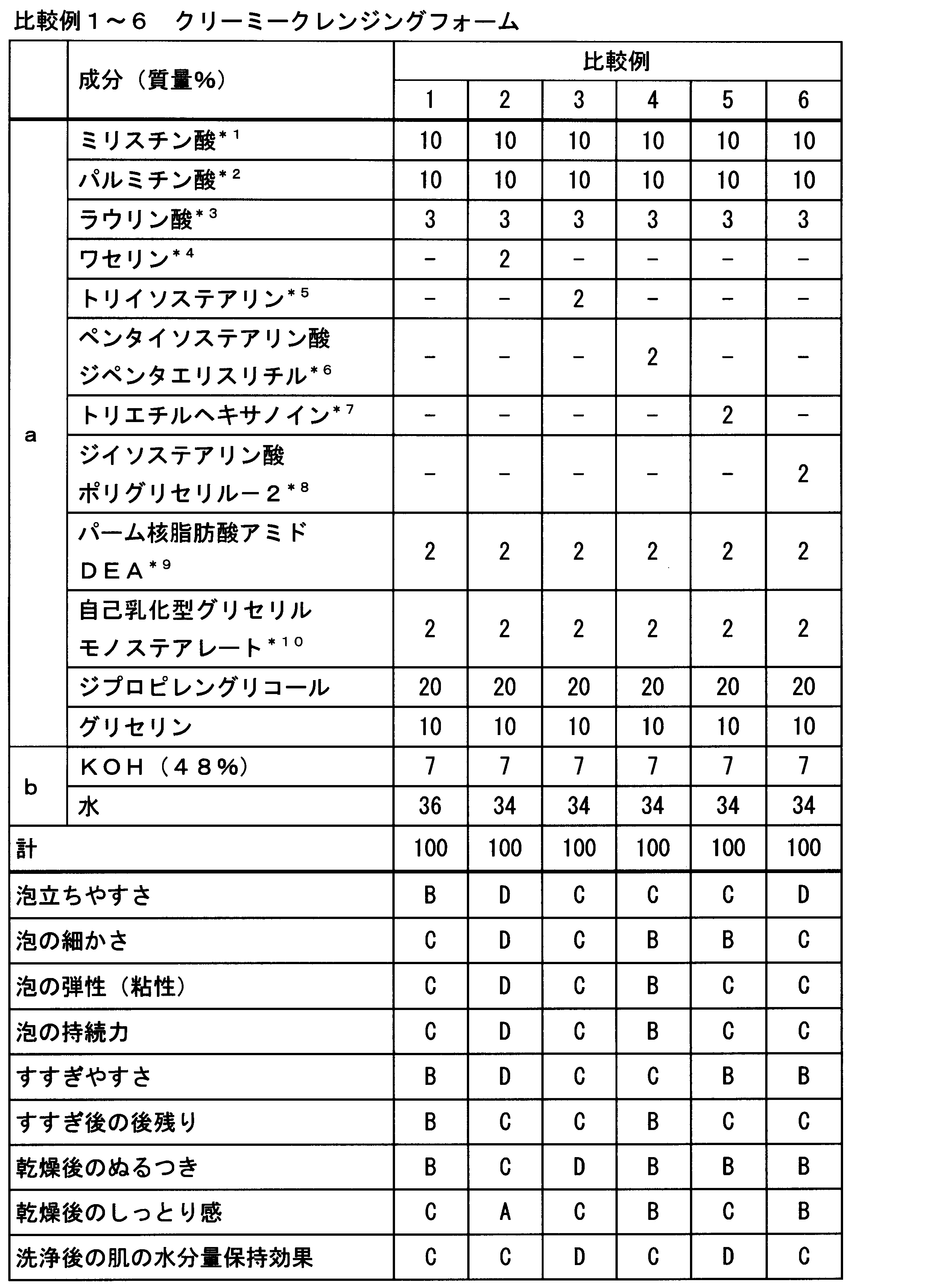 Figure JPOXMLDOC01-appb-T000012