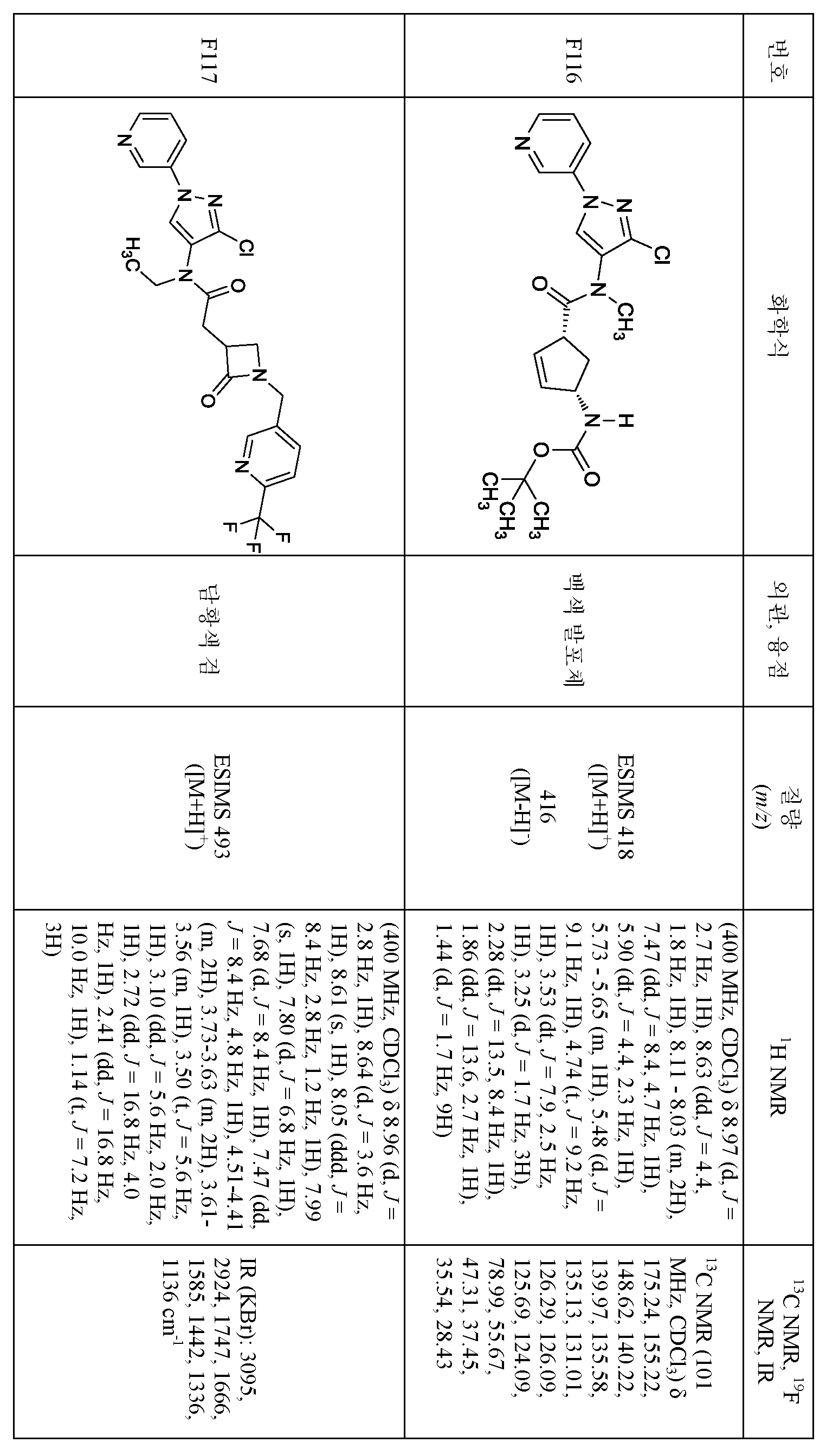 Figure pct00304