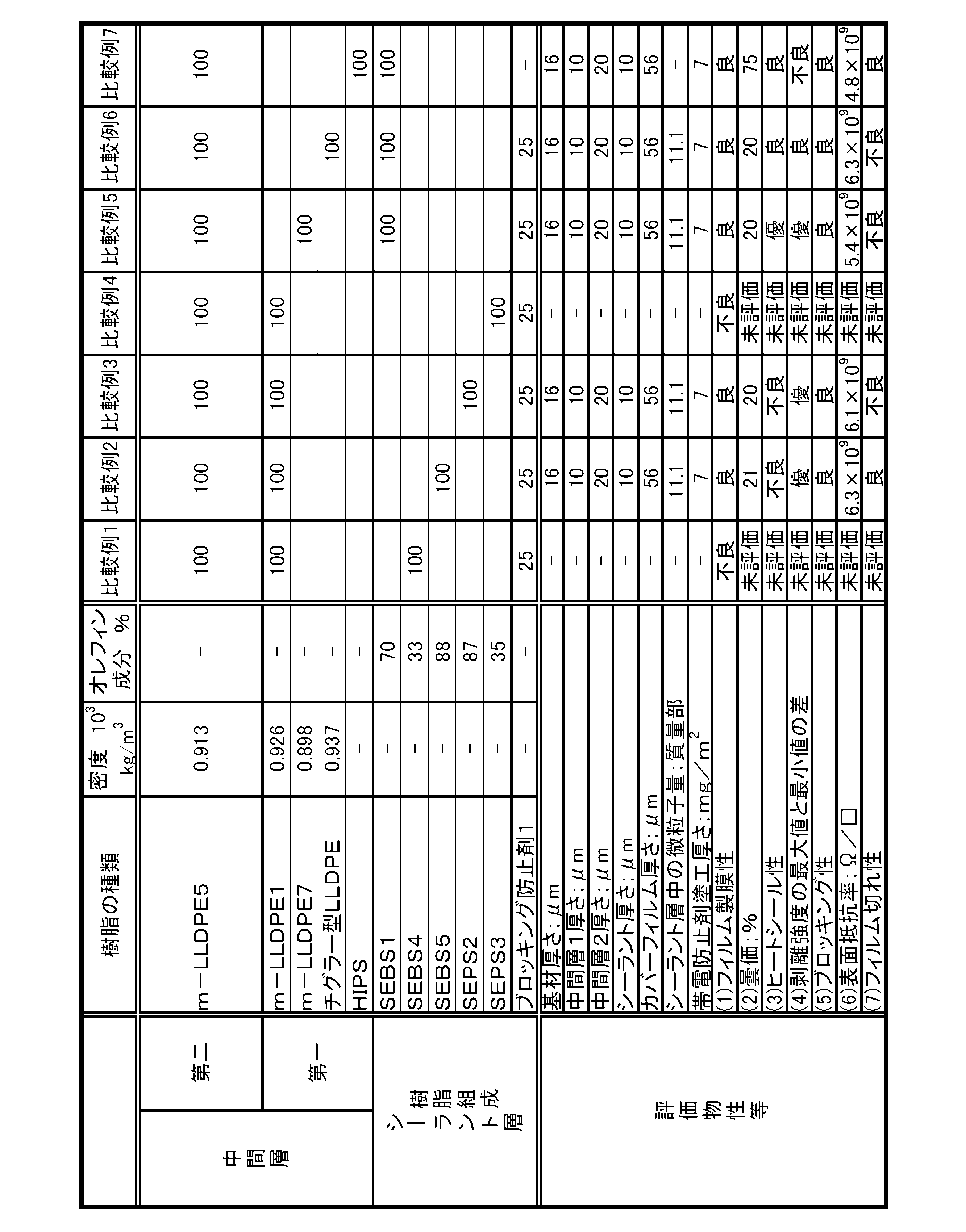 Figure JPOXMLDOC01-appb-T000010