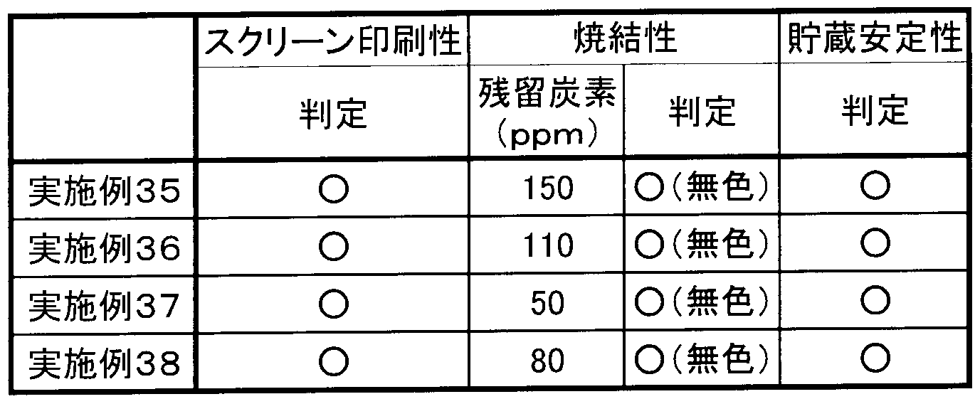 Figure JPOXMLDOC01-appb-T000012