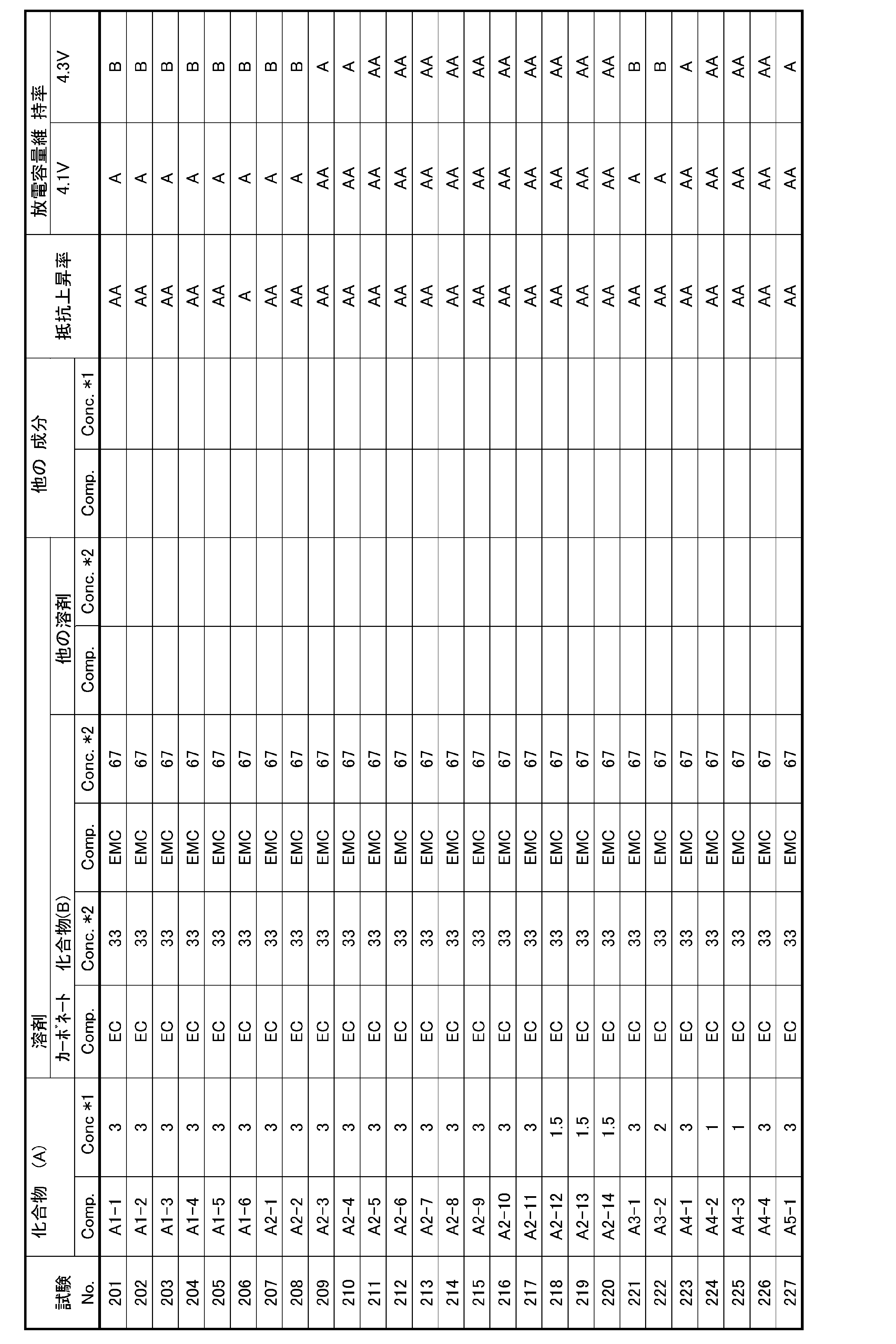 Figure JPOXMLDOC01-appb-T000013