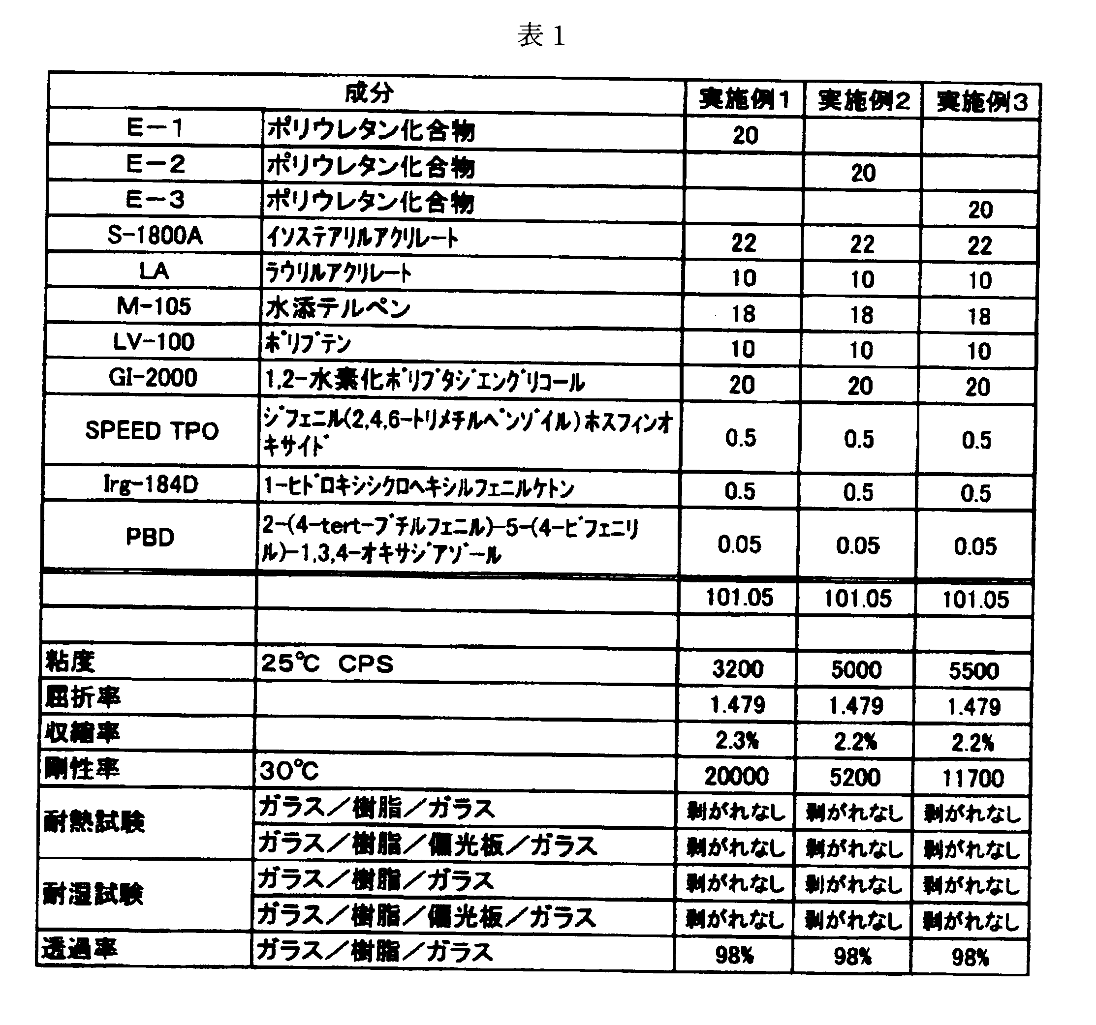 Figure JPOXMLDOC01-appb-T000008