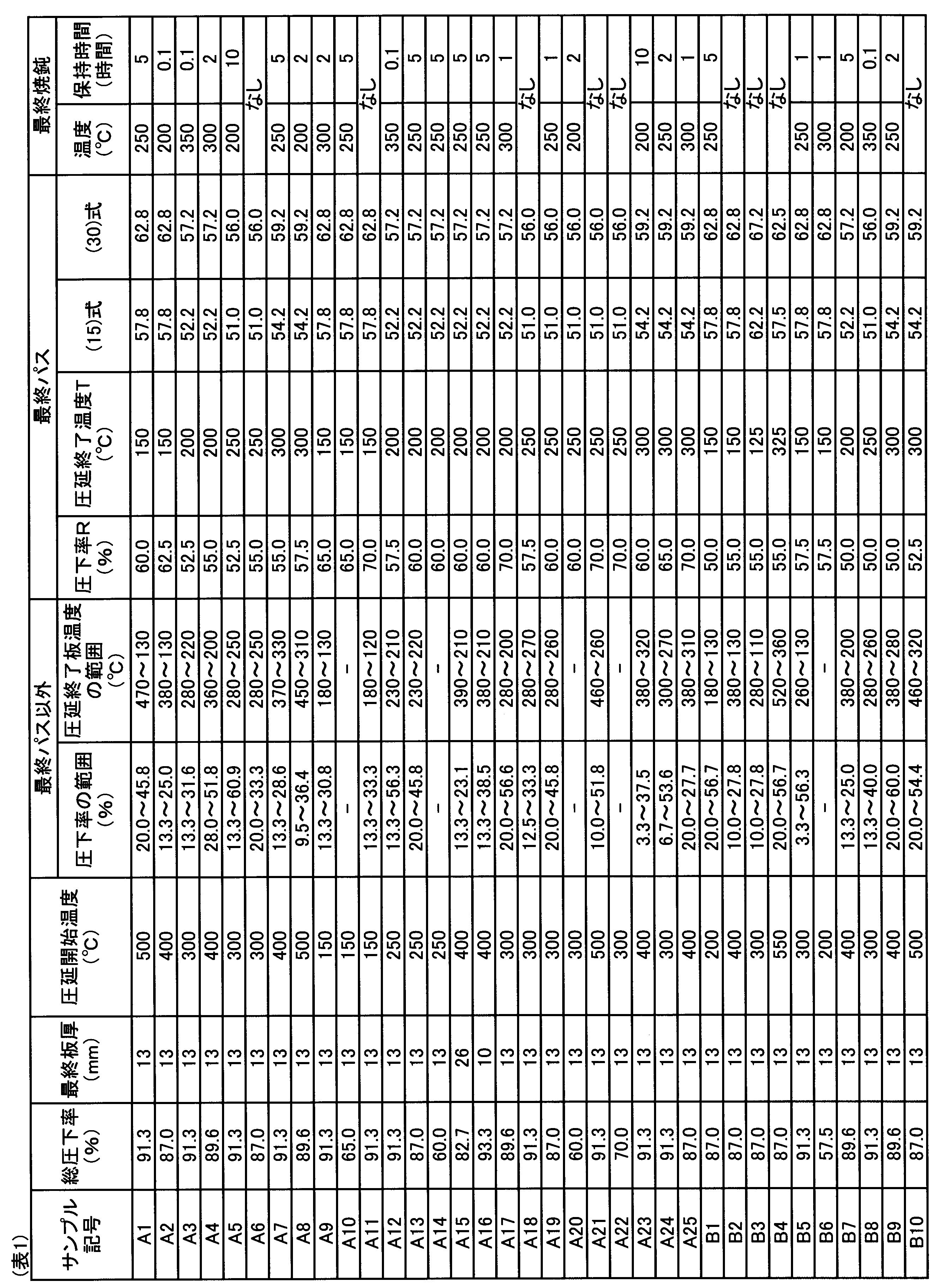 Figure JPOXMLDOC01-appb-T000002