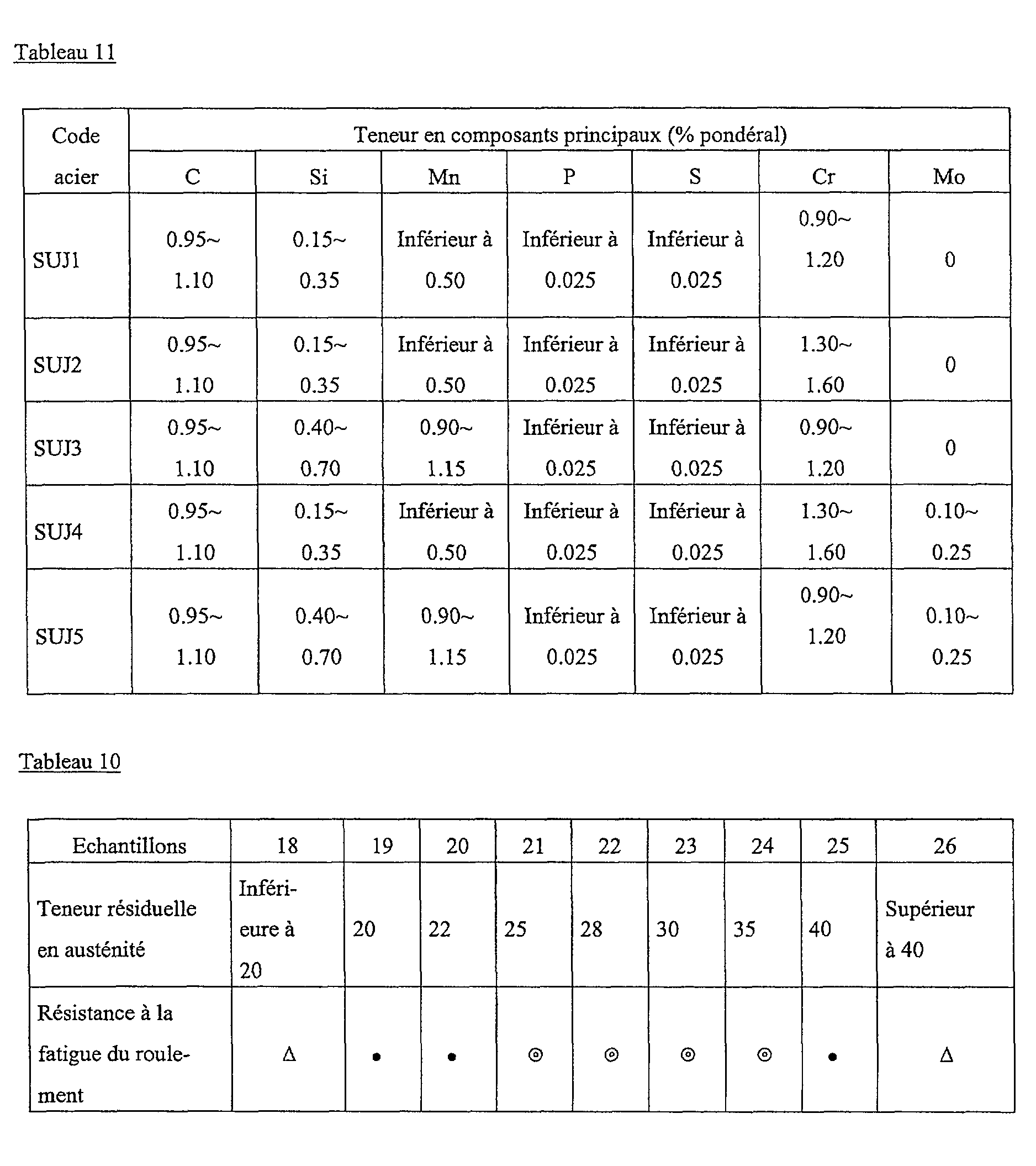 Figure img00910001