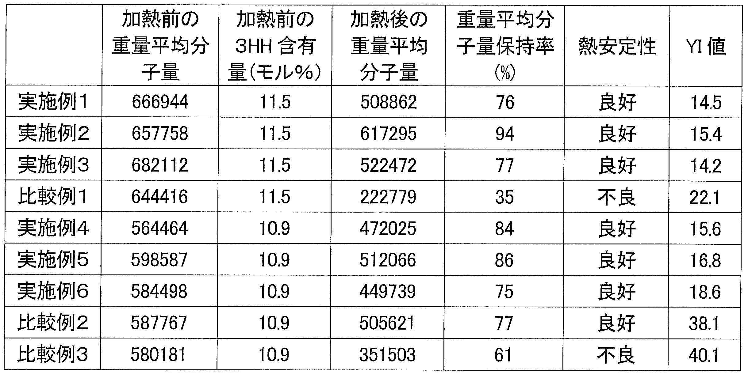Figure JPOXMLDOC01-appb-T000002