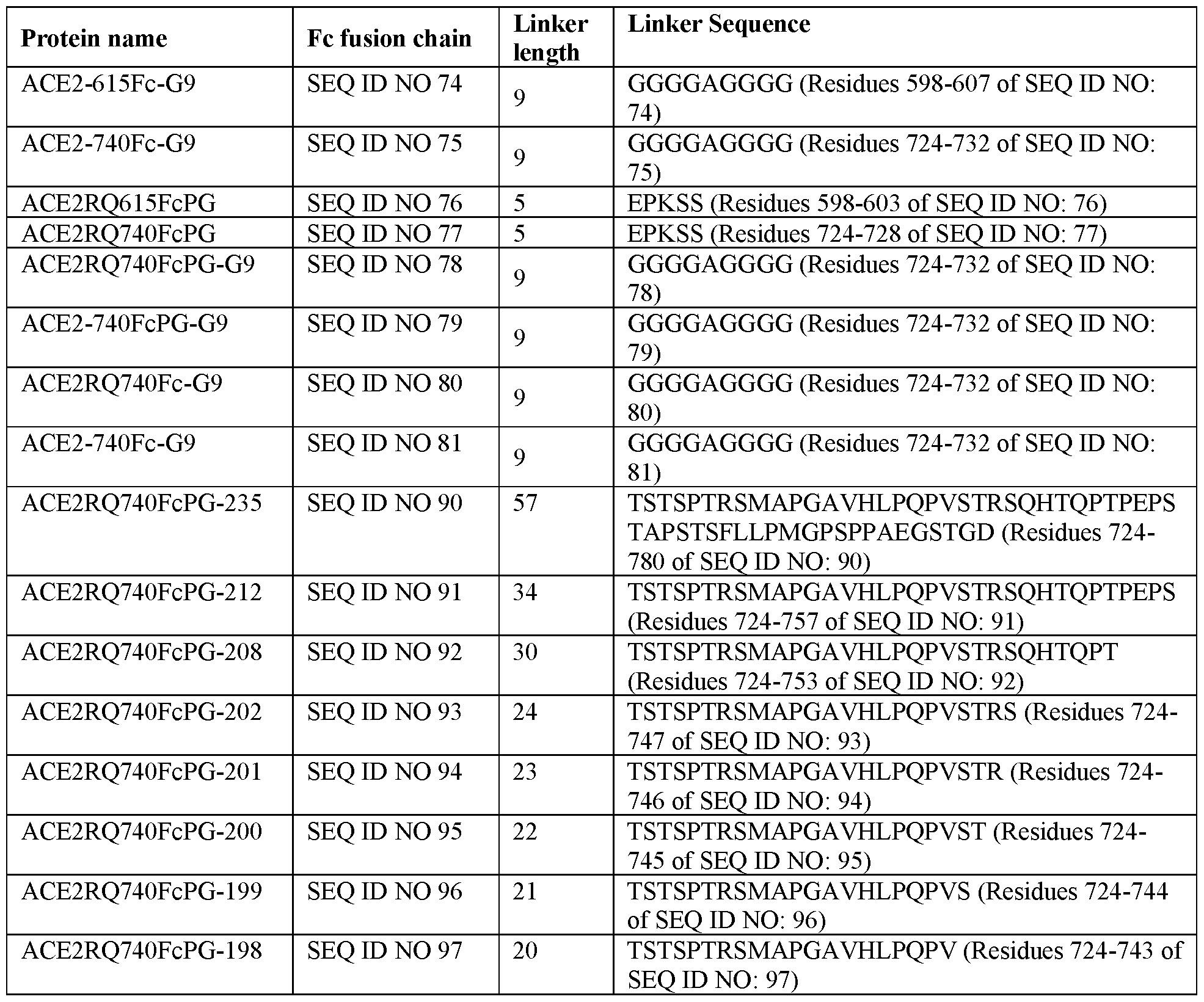 Figure imgf000143_0001