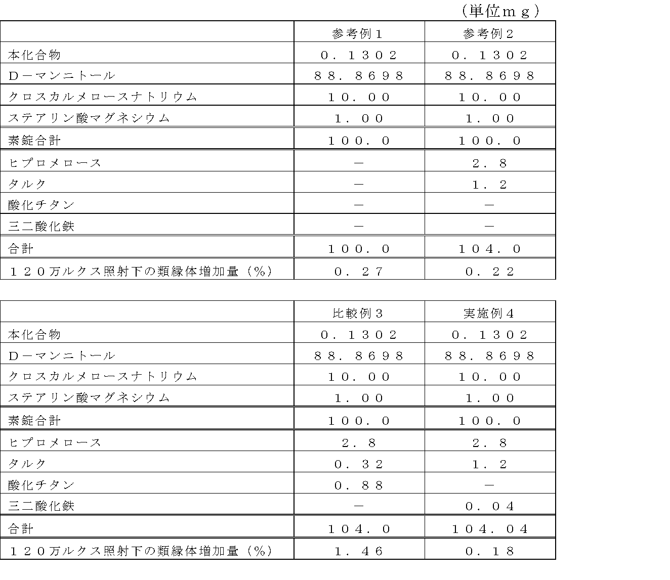 Figure JPOXMLDOC01-appb-T000005