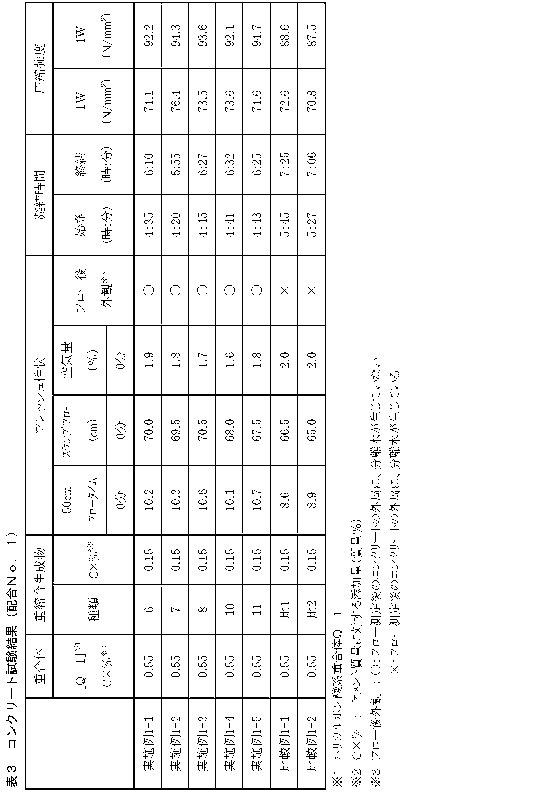 Figure JPOXMLDOC01-appb-T000018