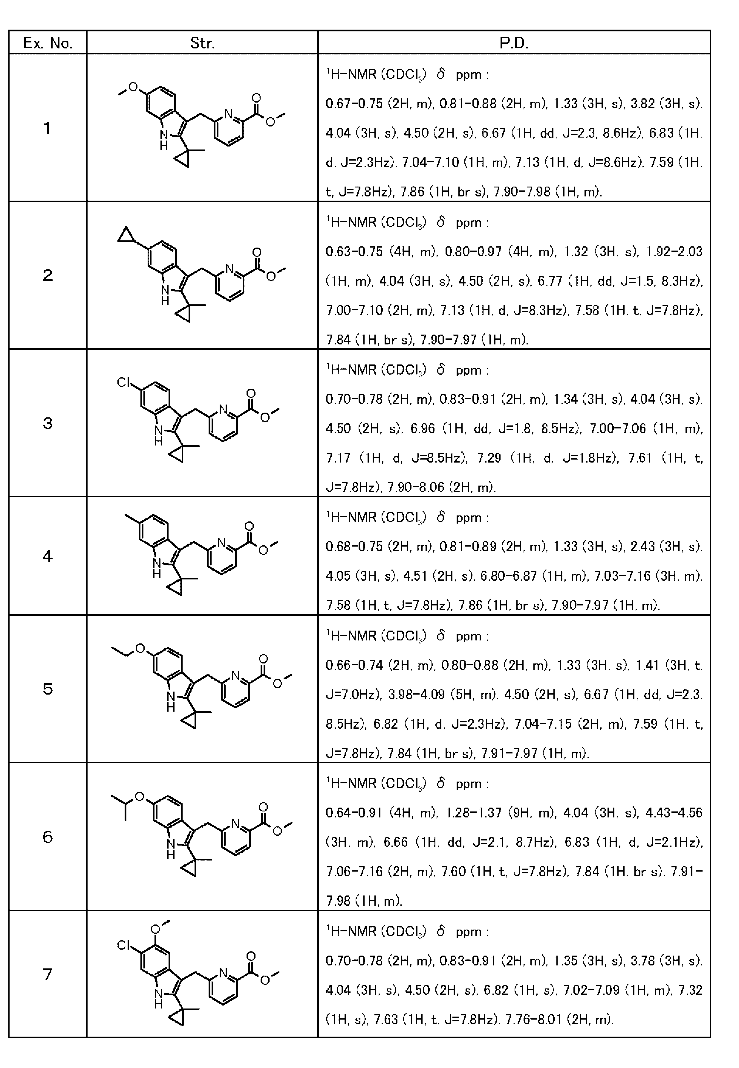 Figure JPOXMLDOC01-appb-T000031