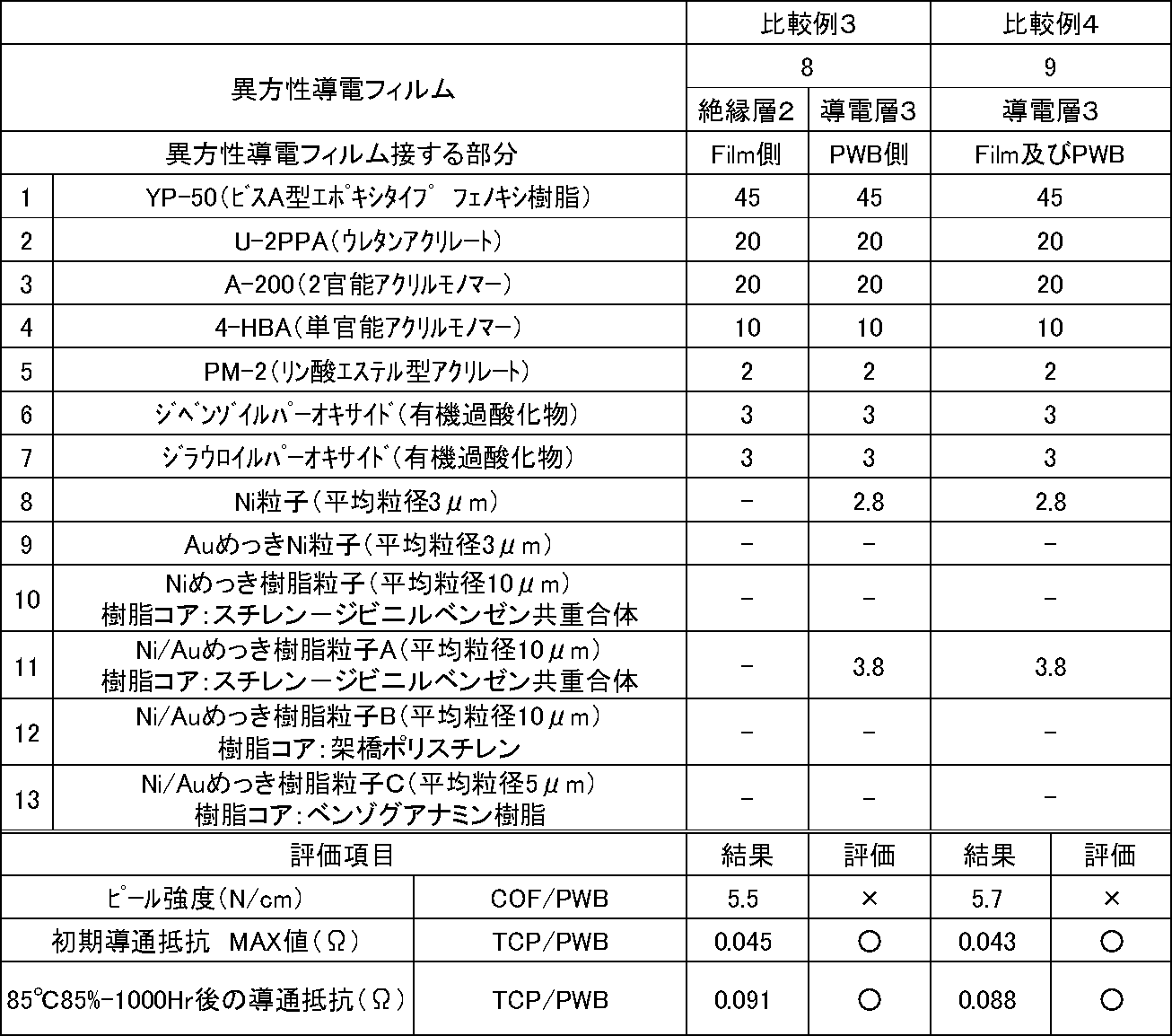 Figure JPOXMLDOC01-appb-T000005