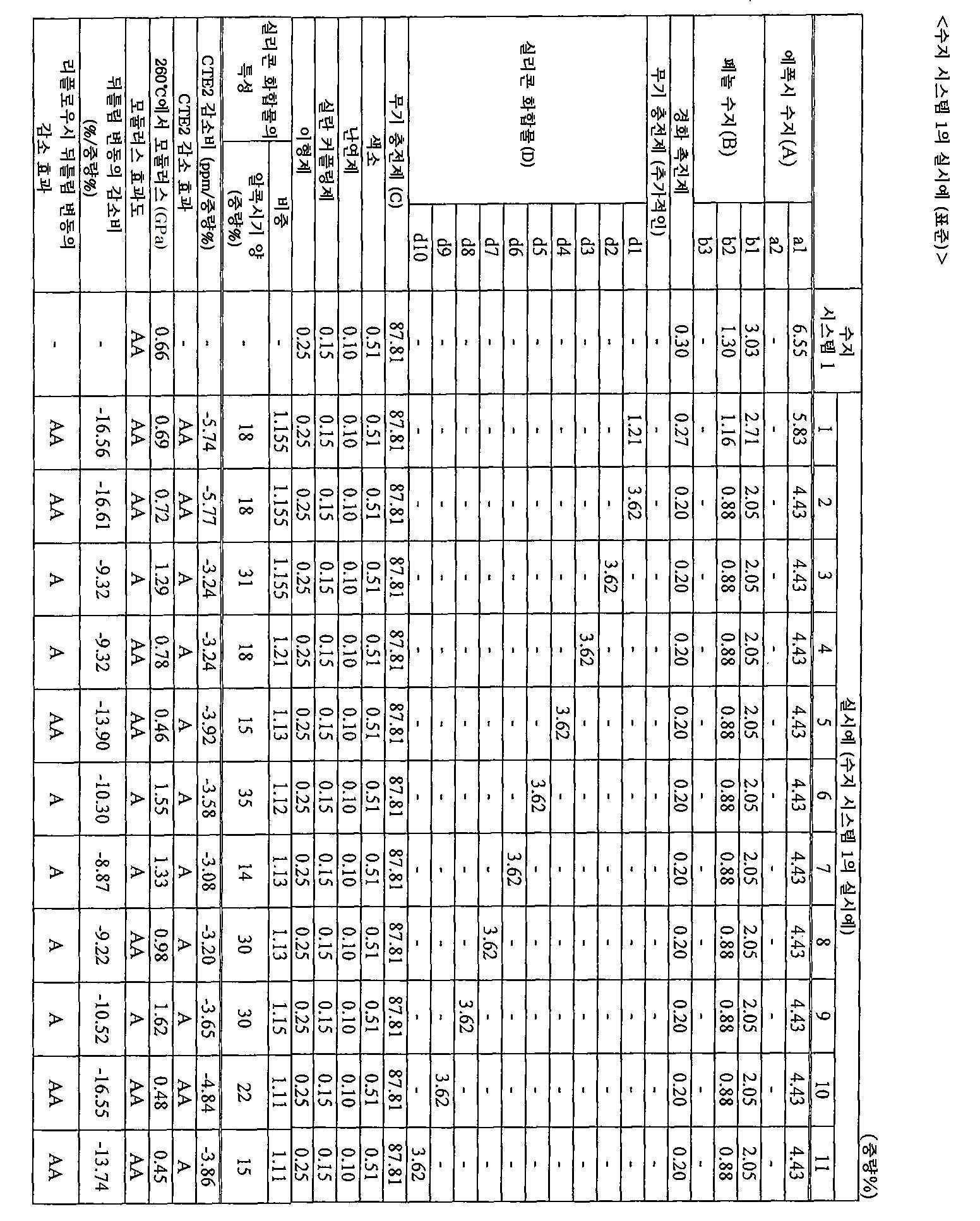 KR20130012570A - 반도체 밀봉용 에폭시 수지 조성물과 이를 이용한 반도체 장치 - Google Patents