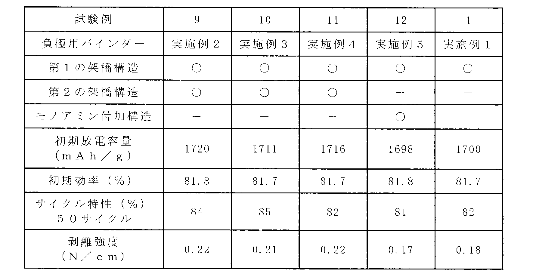 Figure JPOXMLDOC01-appb-T000034