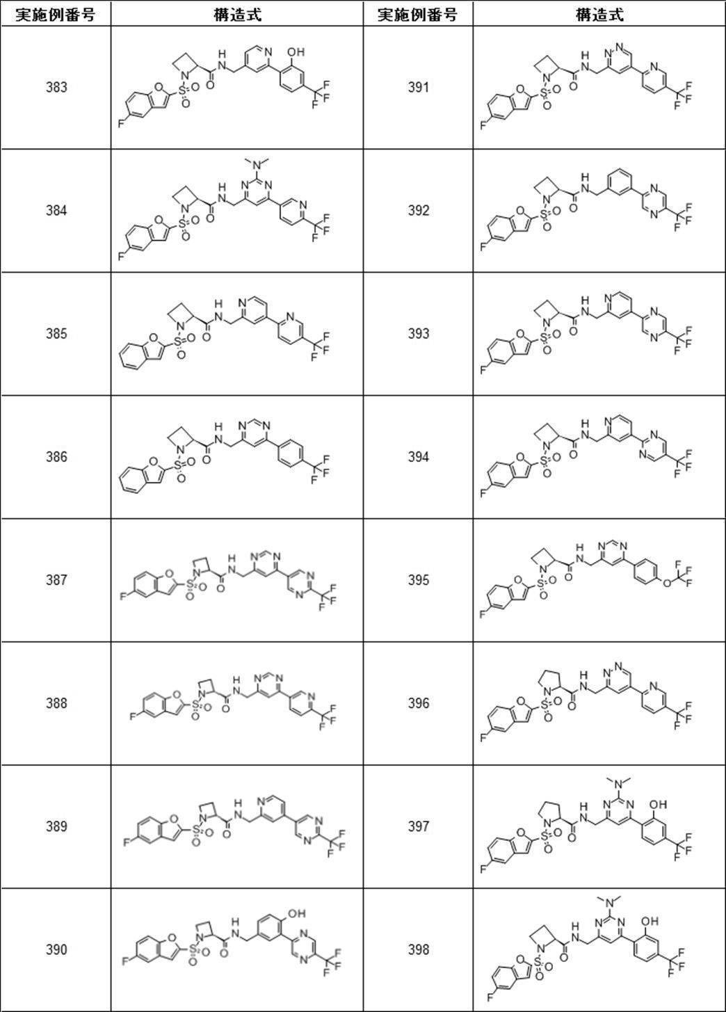 Figure JPOXMLDOC01-appb-T000091