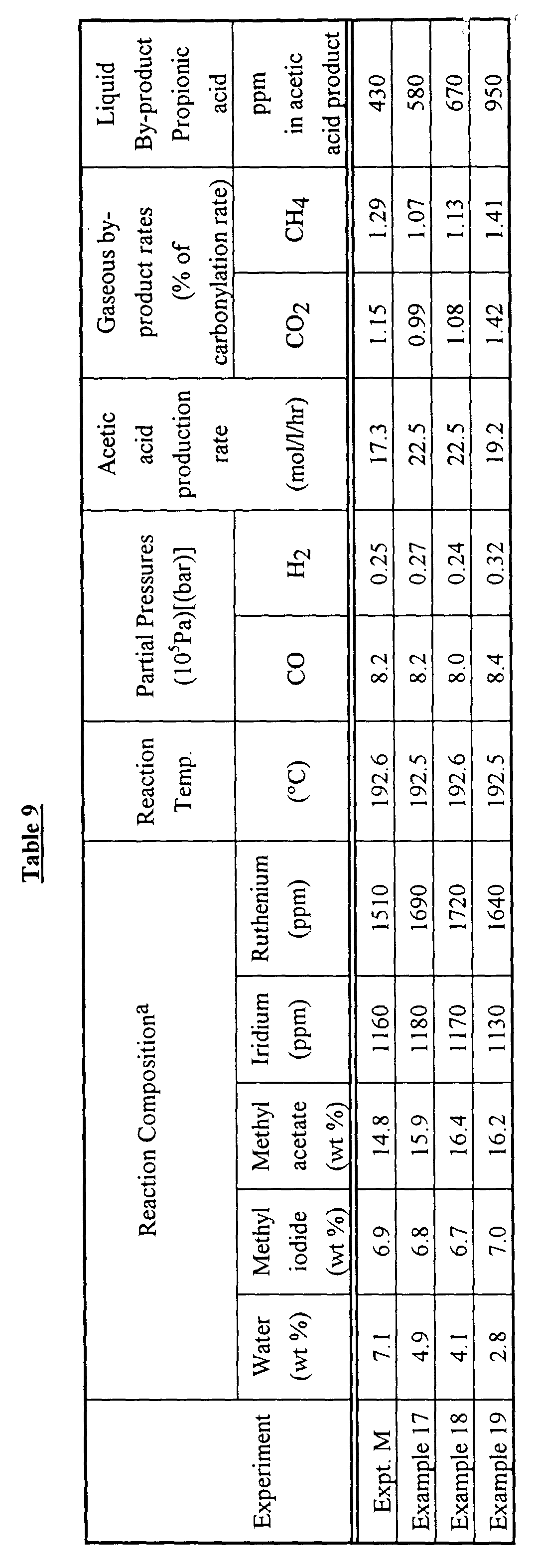 Figure 00320001