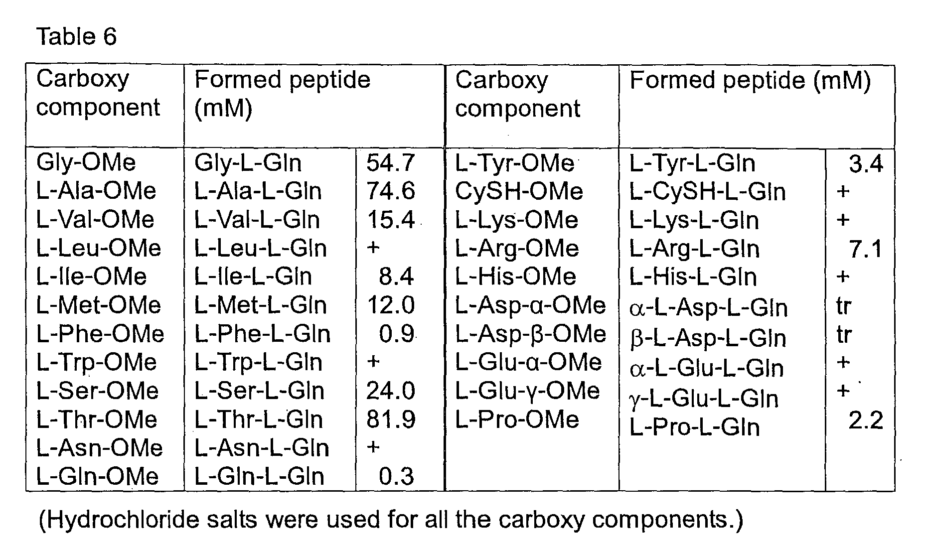 Figure 00640001